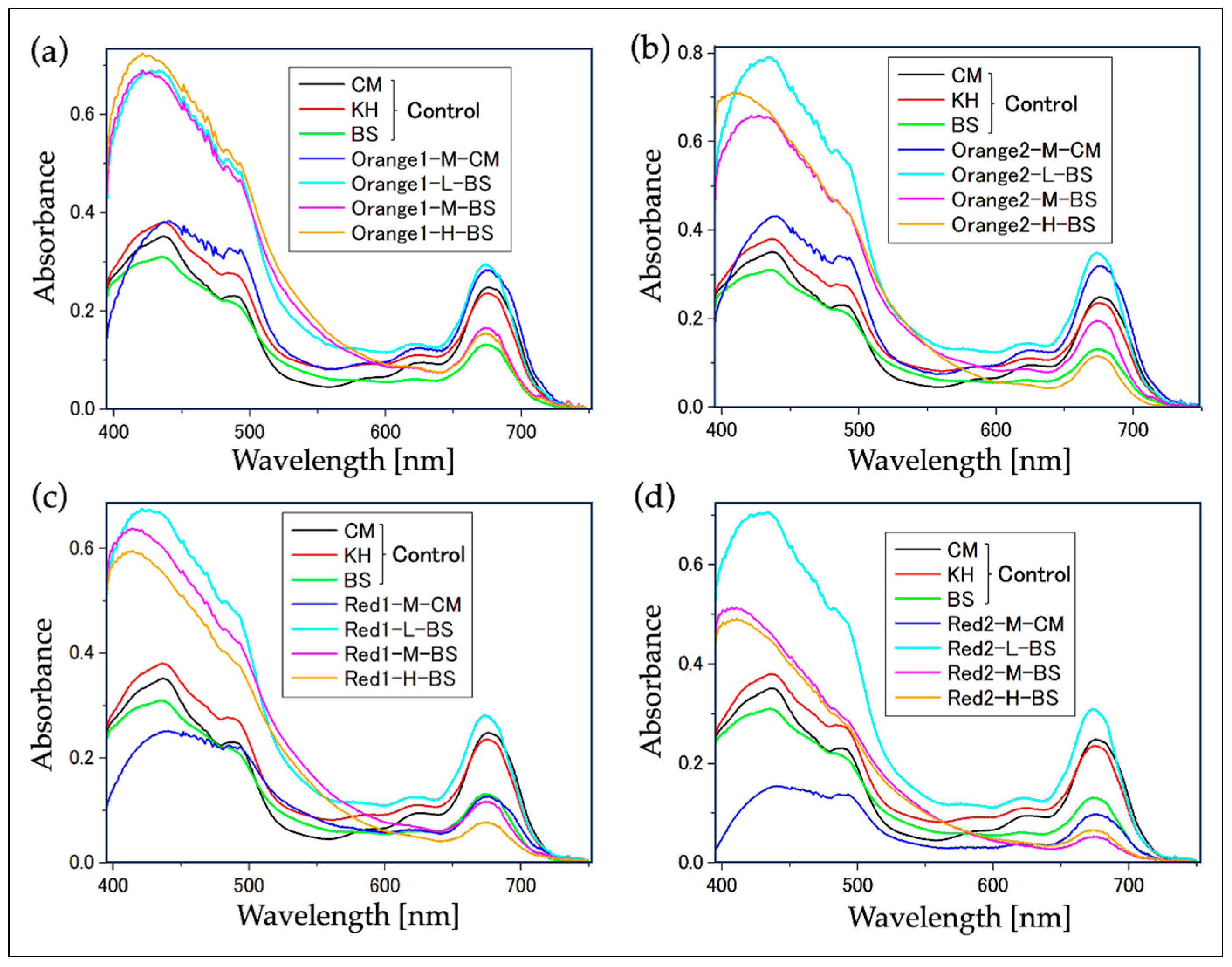 Plants 13 00510 g003