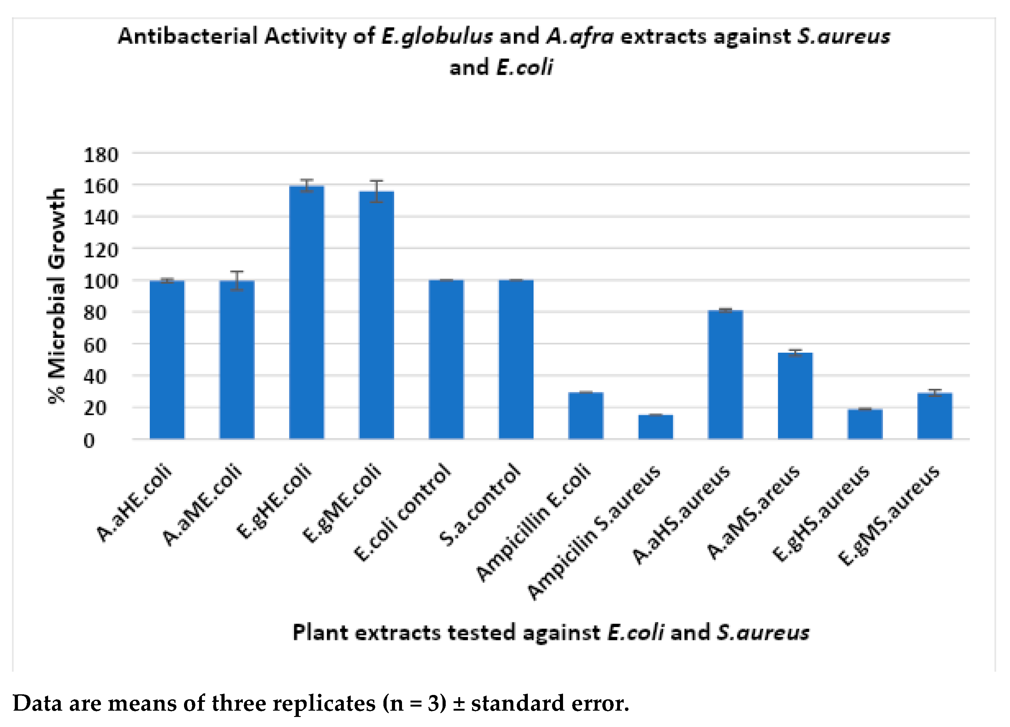 Plants 13 00514 g003