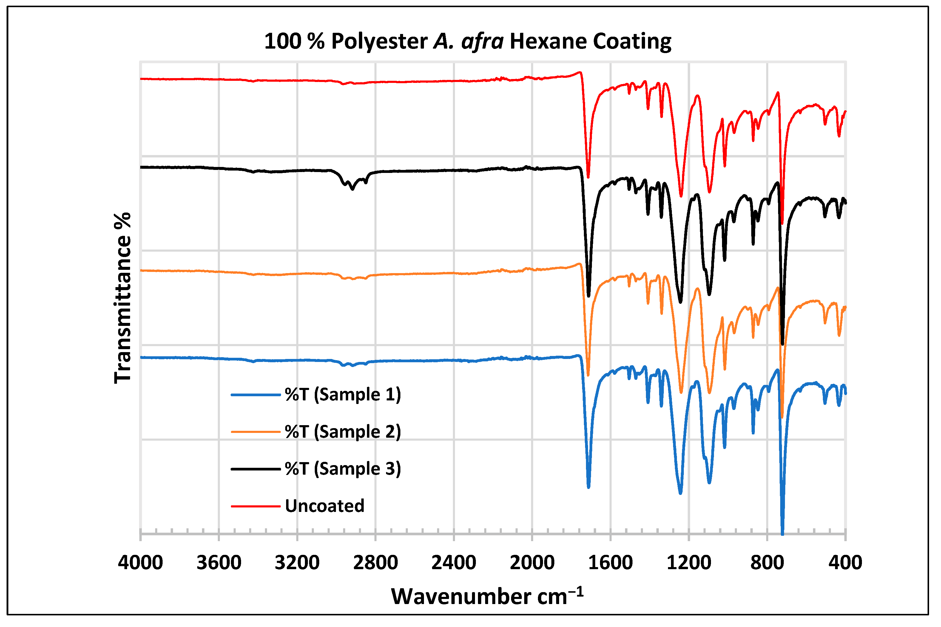 Plants 13 00514 g006