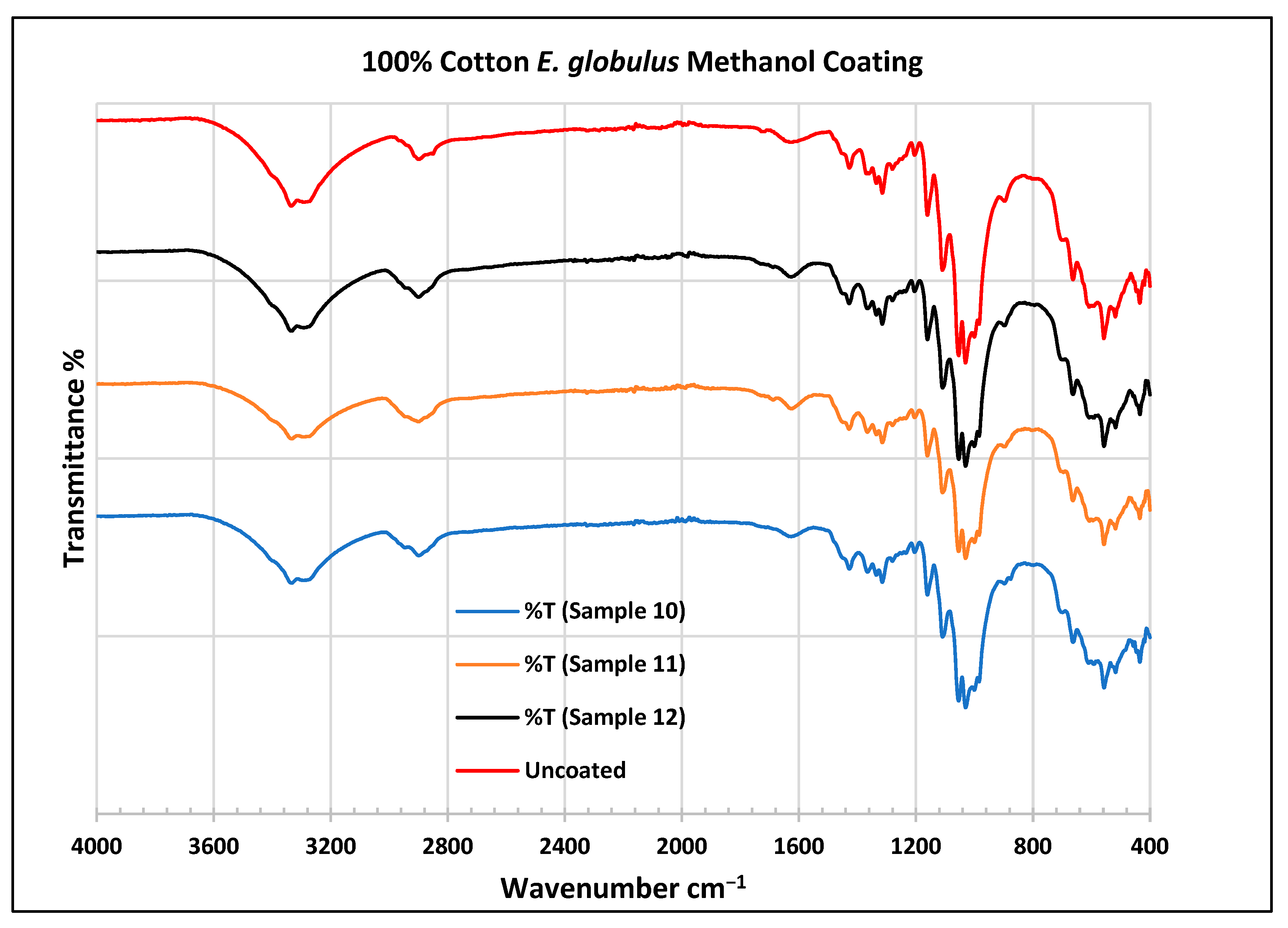 Plants 13 00514 g013
