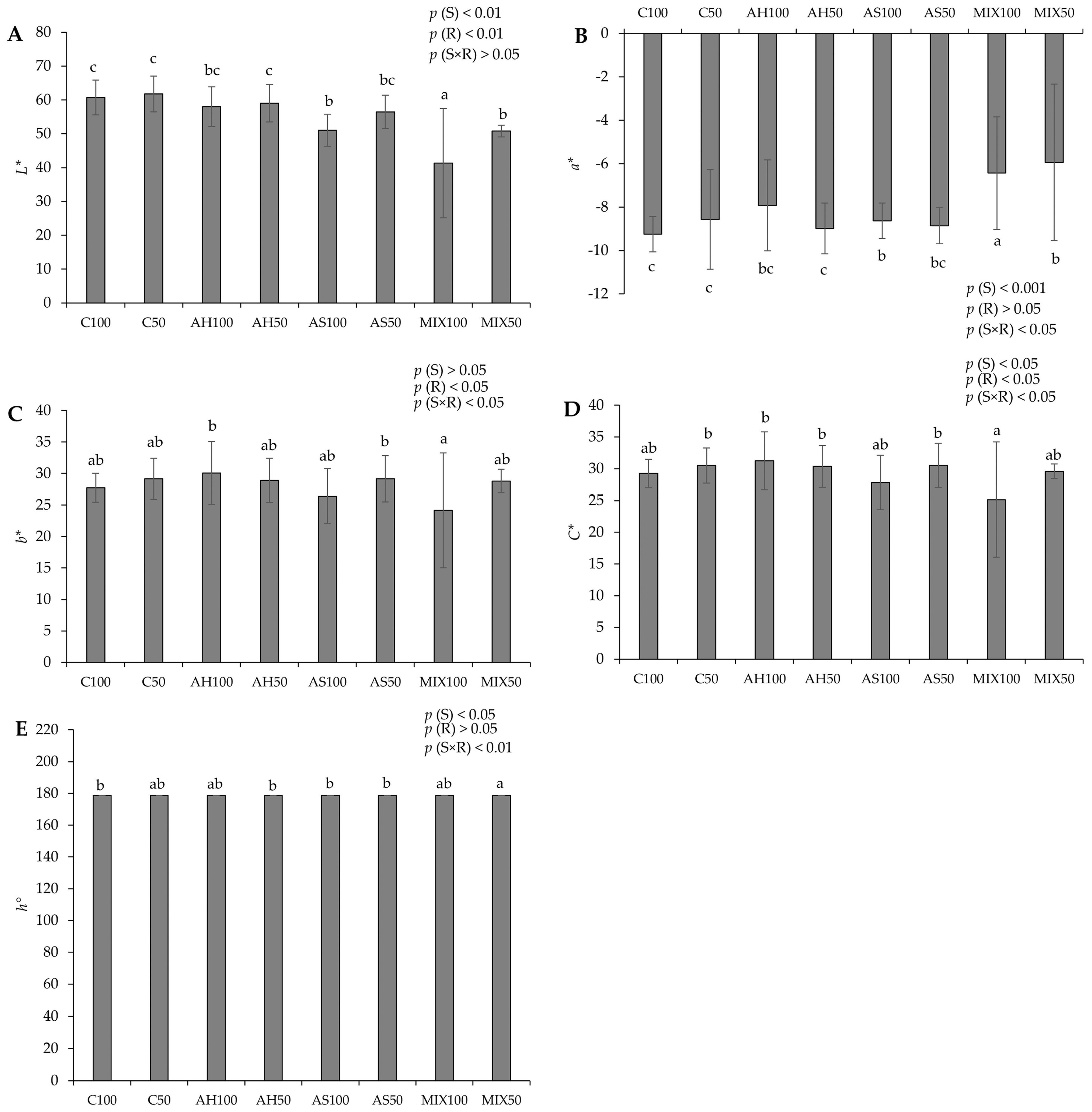 Plants 13 00540 g003