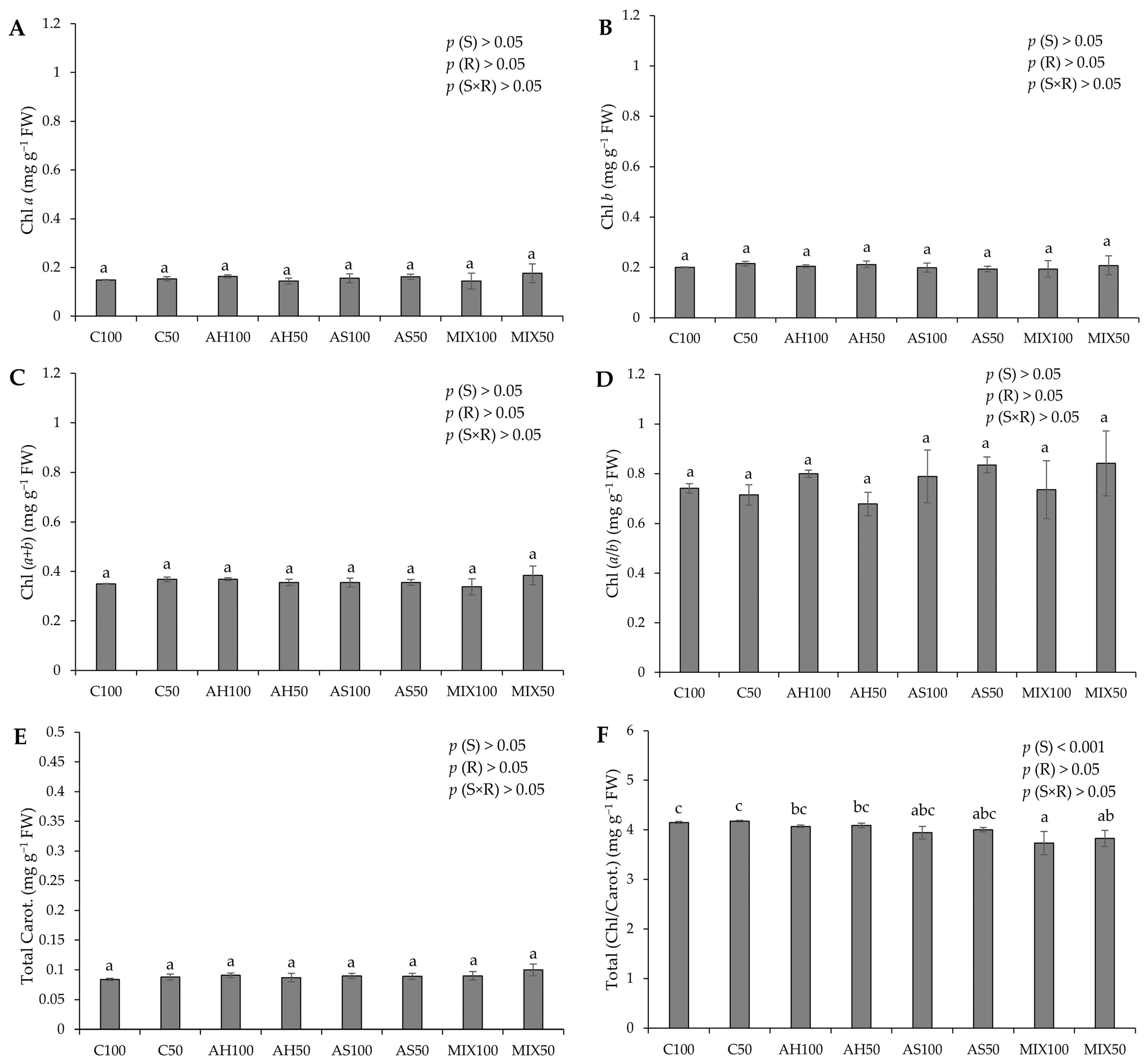 Plants 13 00540 g004