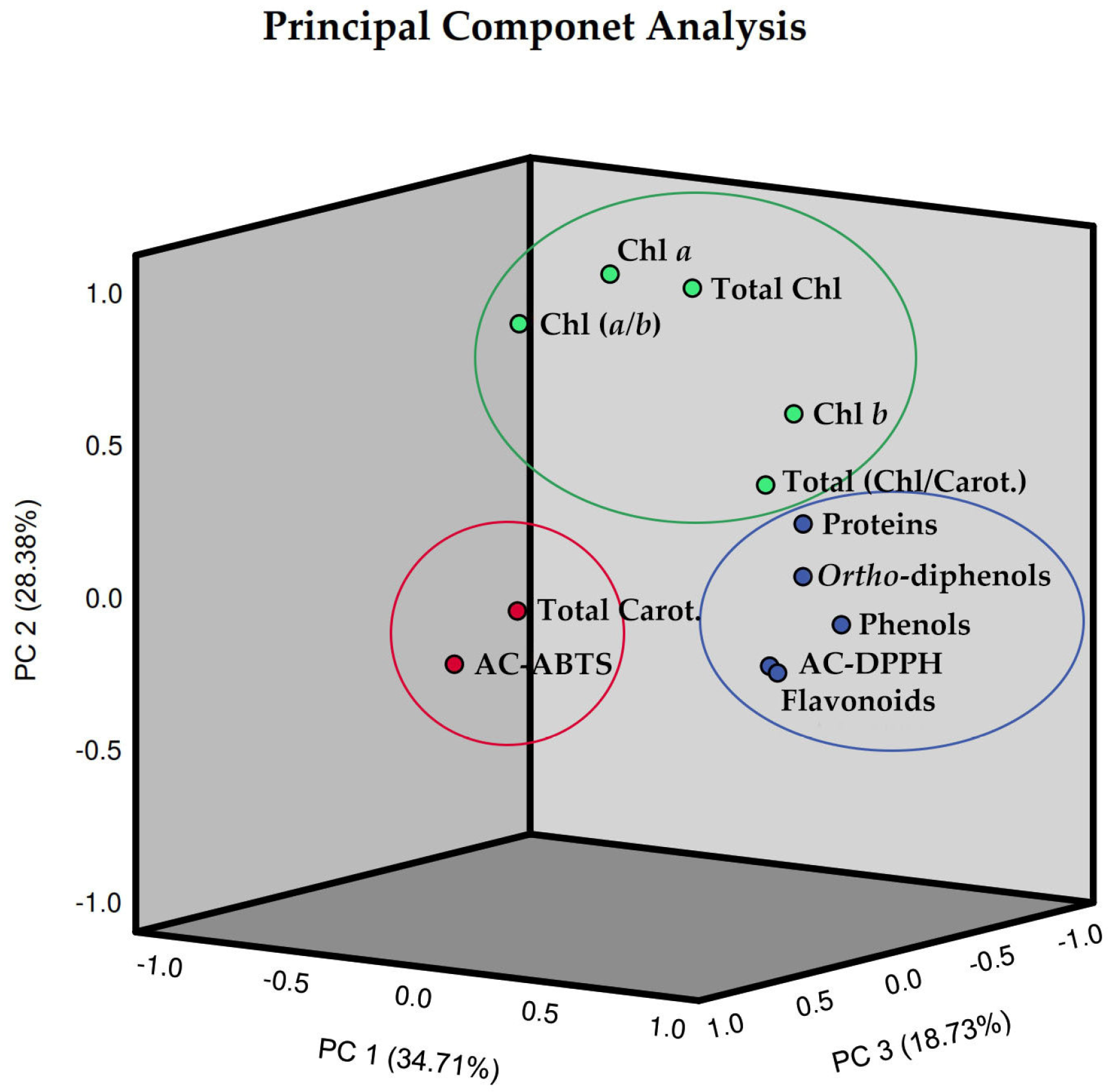 Plants 13 00540 g008