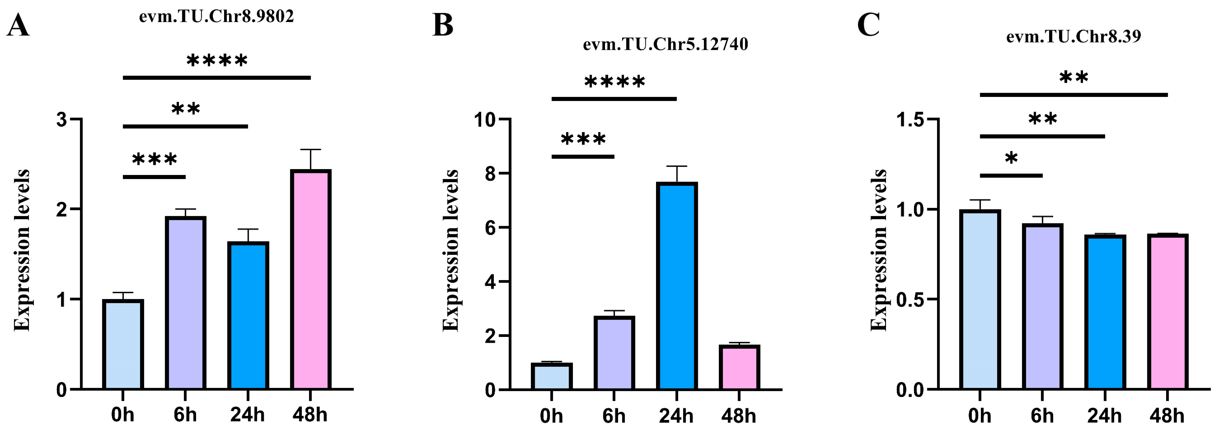 Plants 13 00557 g007a Plants 13 00557 g007a