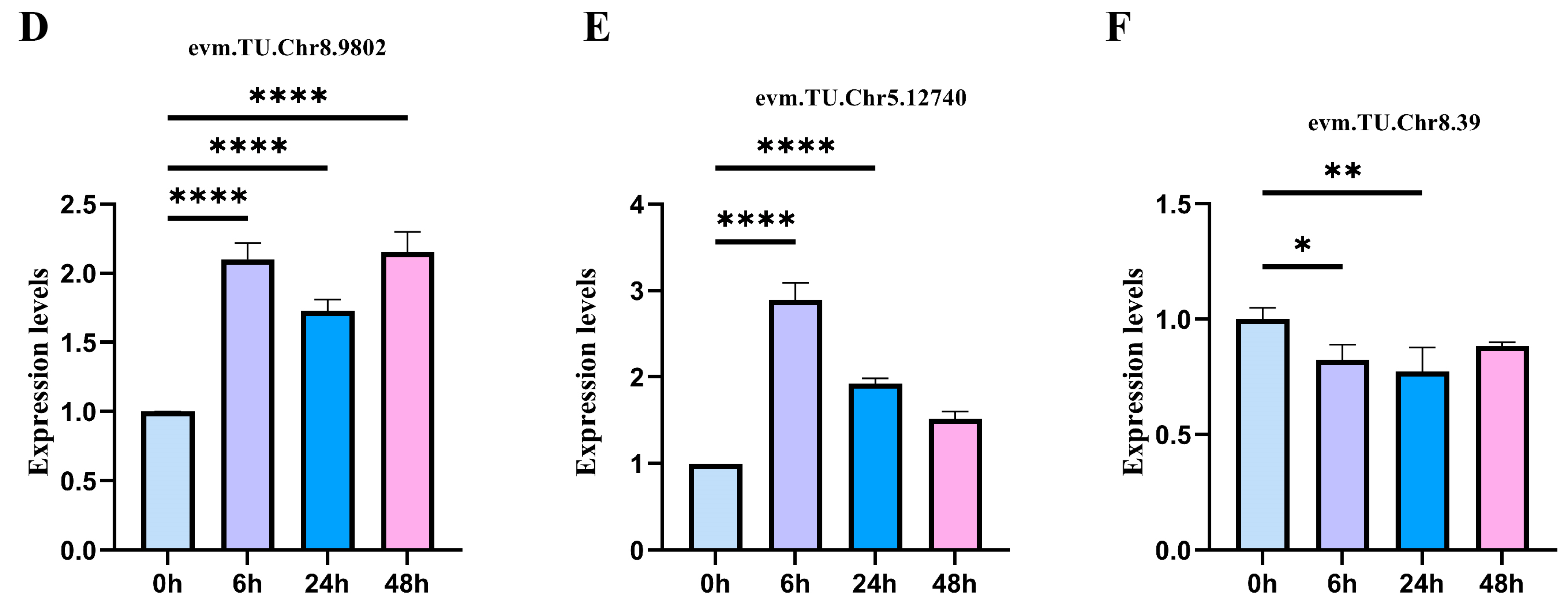 Plants 13 00557 g007b Plants 13 00557 g007b