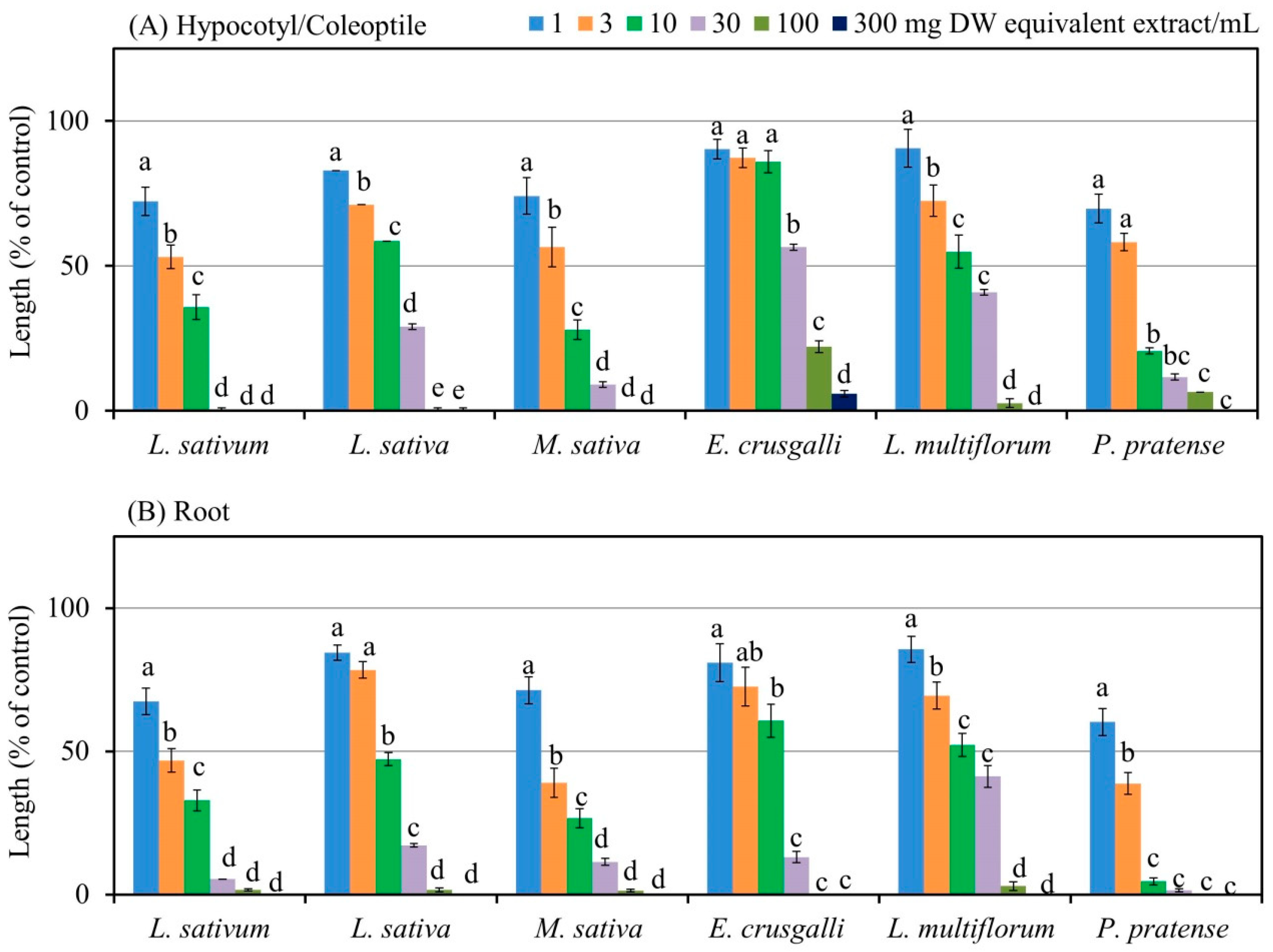 Plants 13 00559 g002