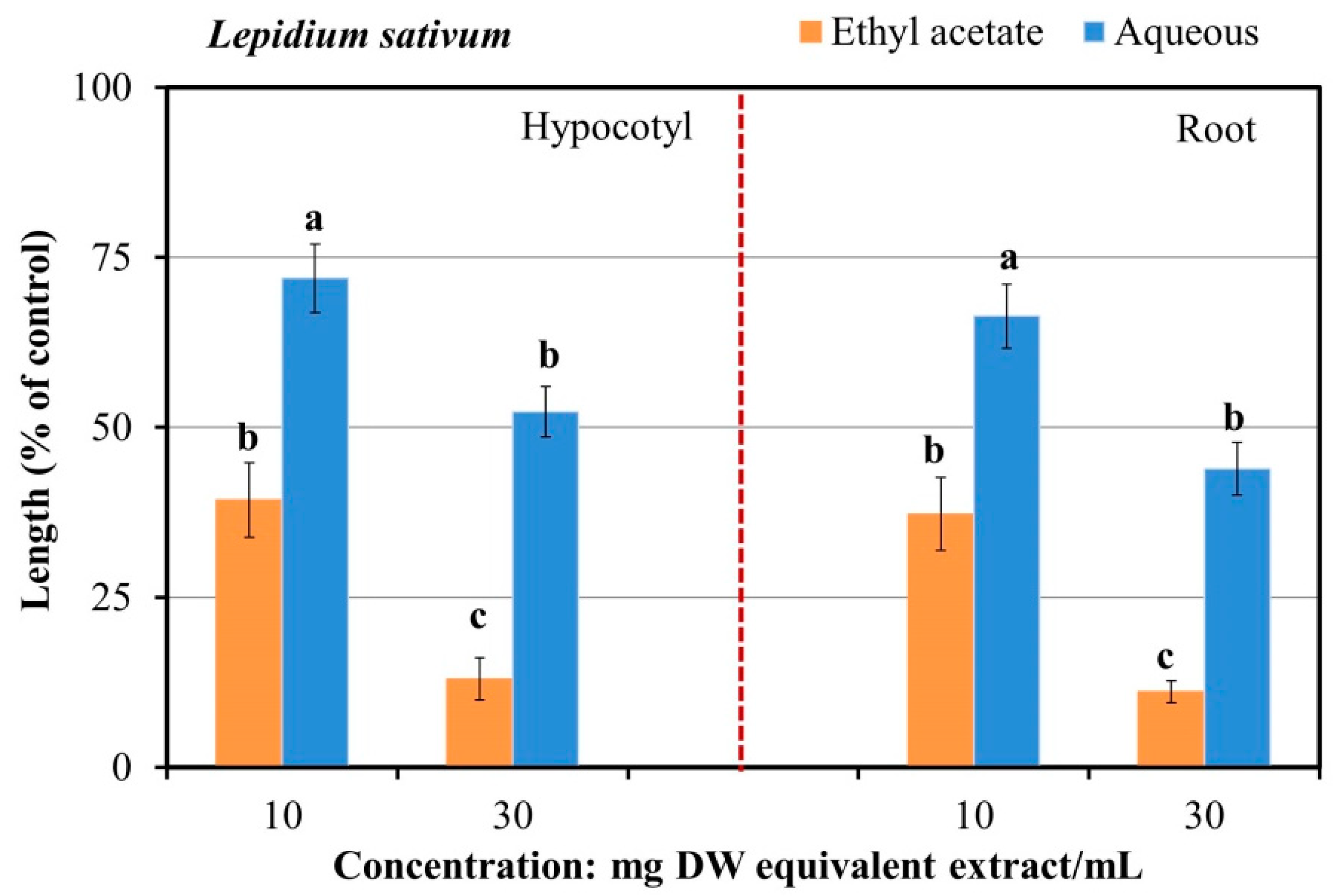 Plants 13 00559 g003