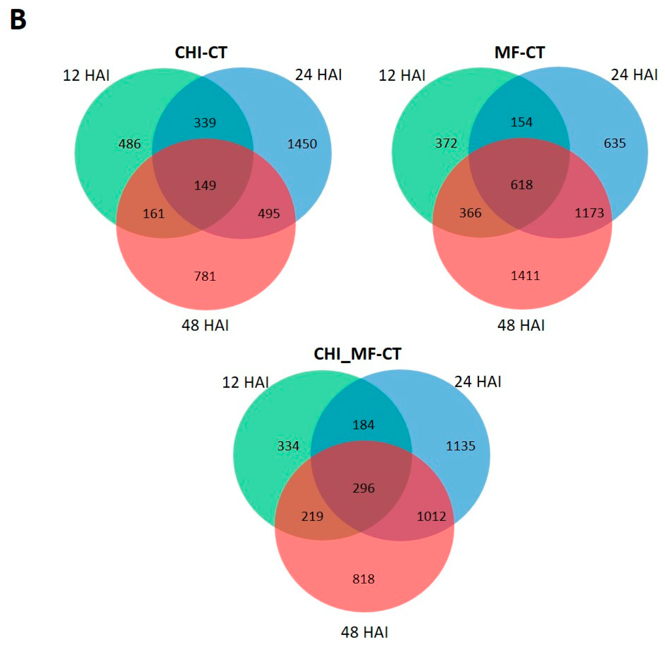 Plants 13 00567 g003b