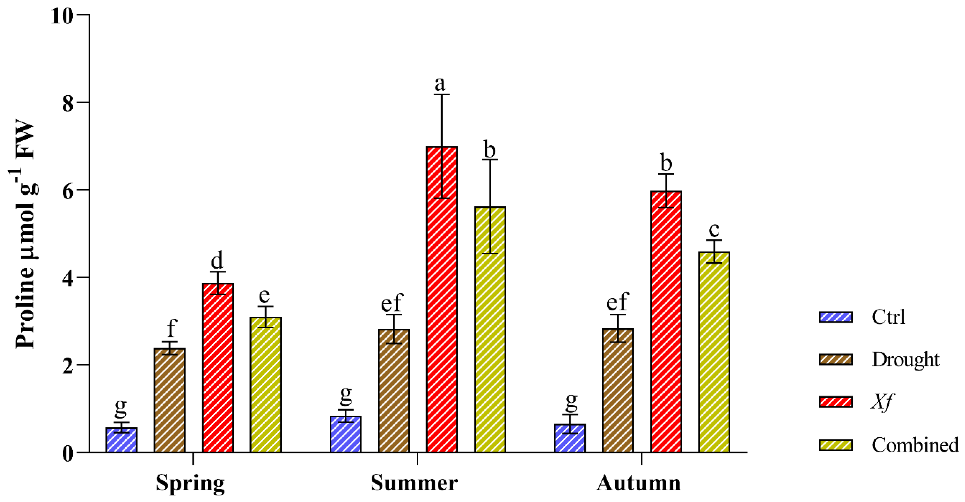 Plants 13 00576 g003 Plants 13 00576 g003