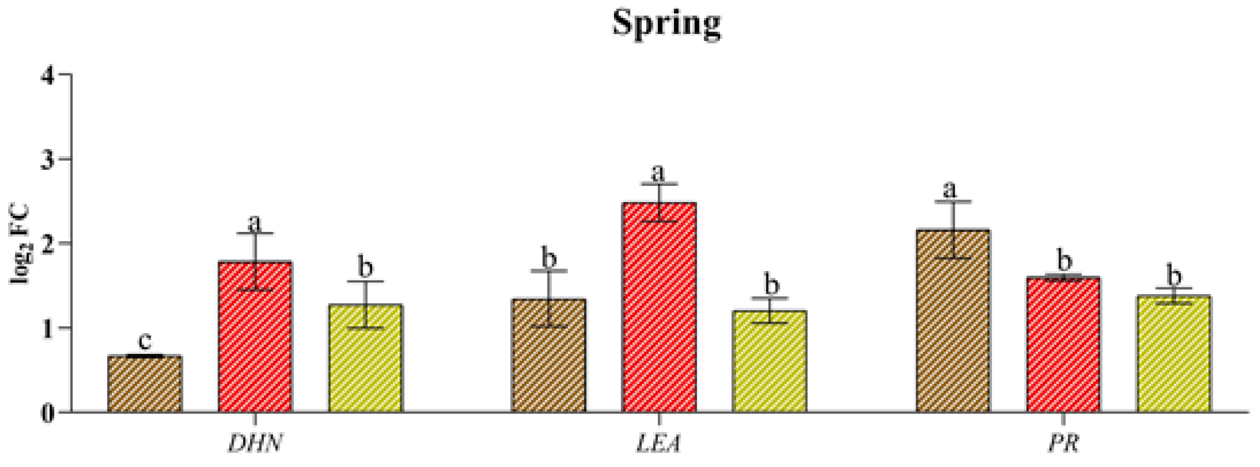 Plants 13 00576 g004a Plants 13 00576 g004a