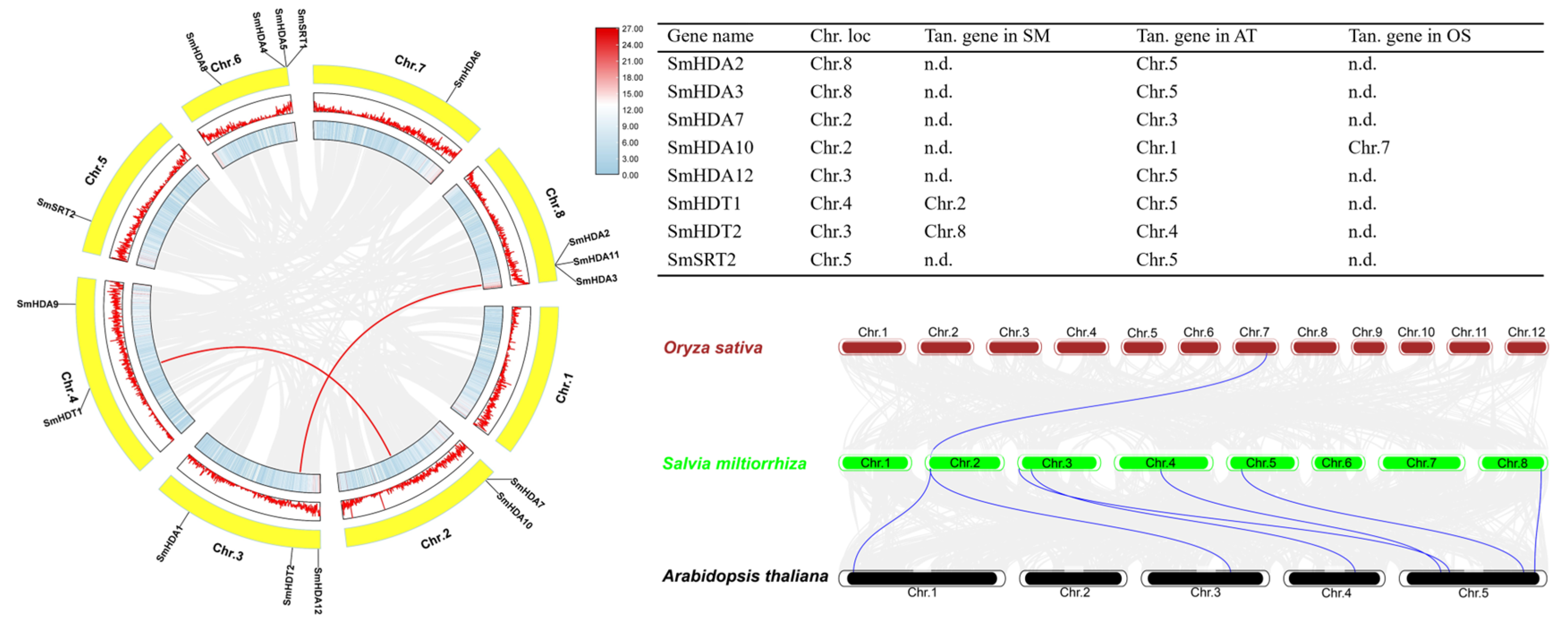 Plants 13 00580 g003