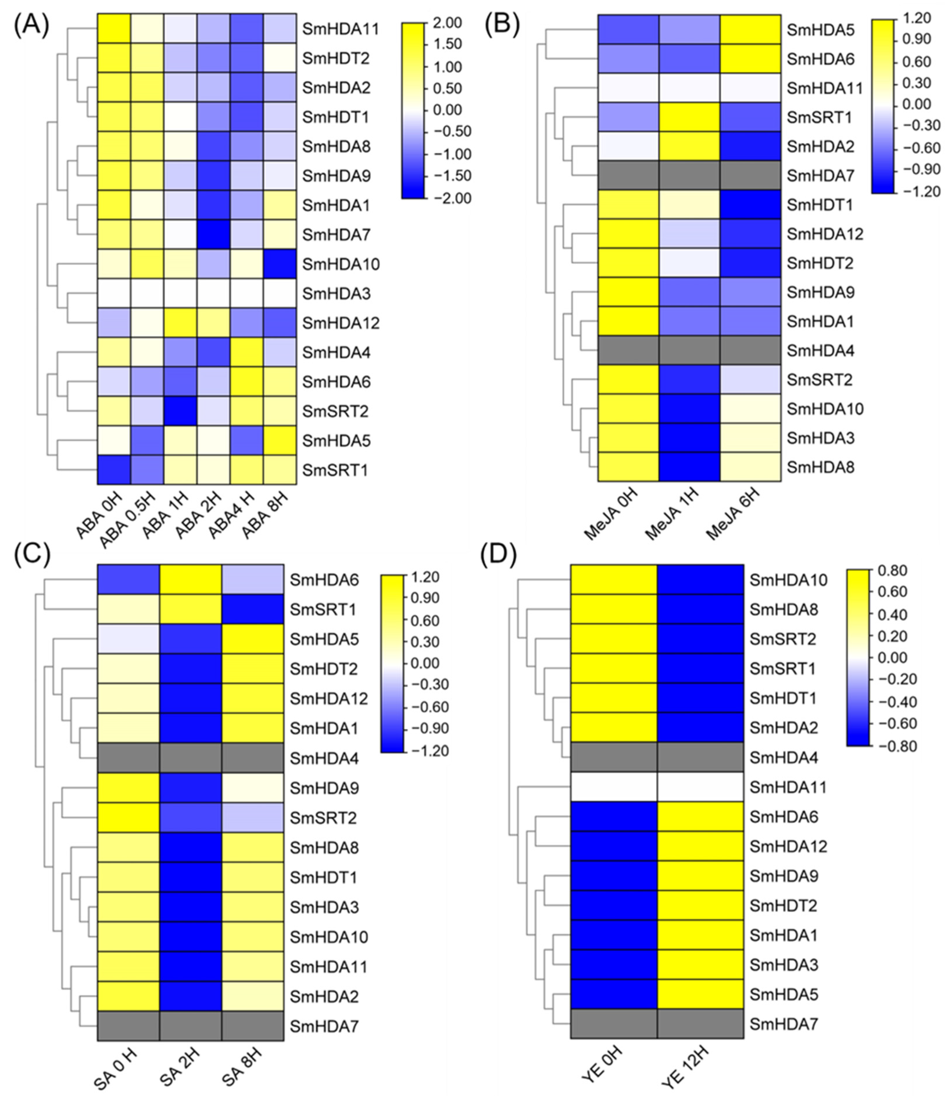 Plants 13 00580 g006