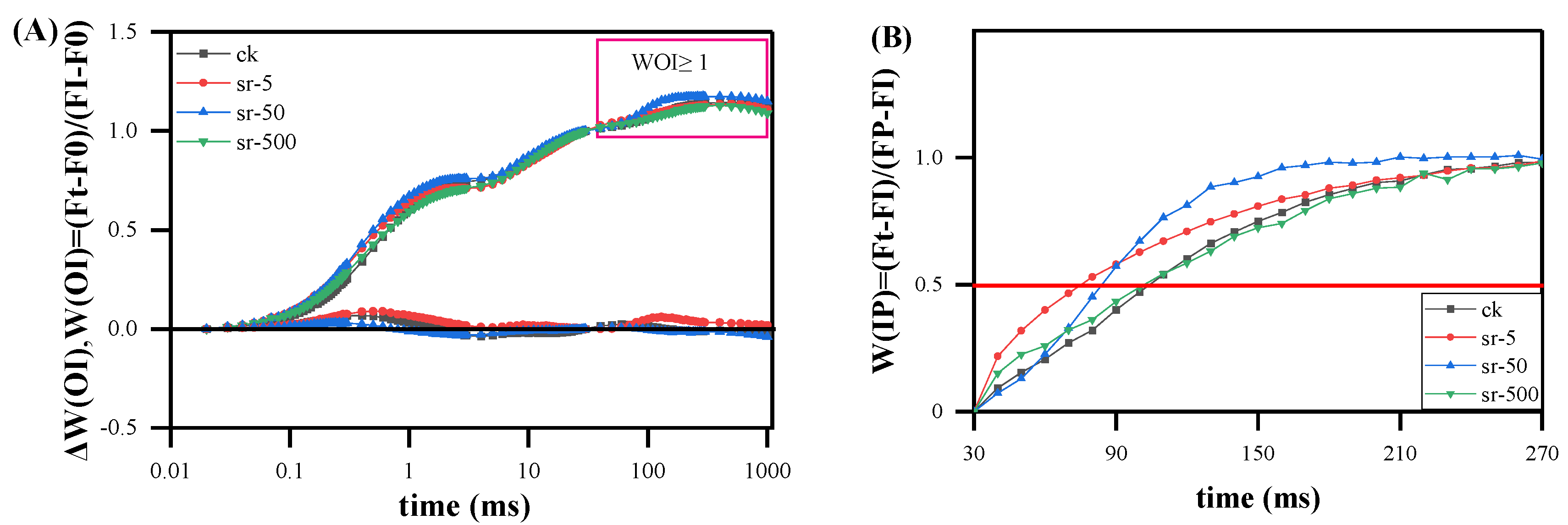 Plants 13 00591 g005