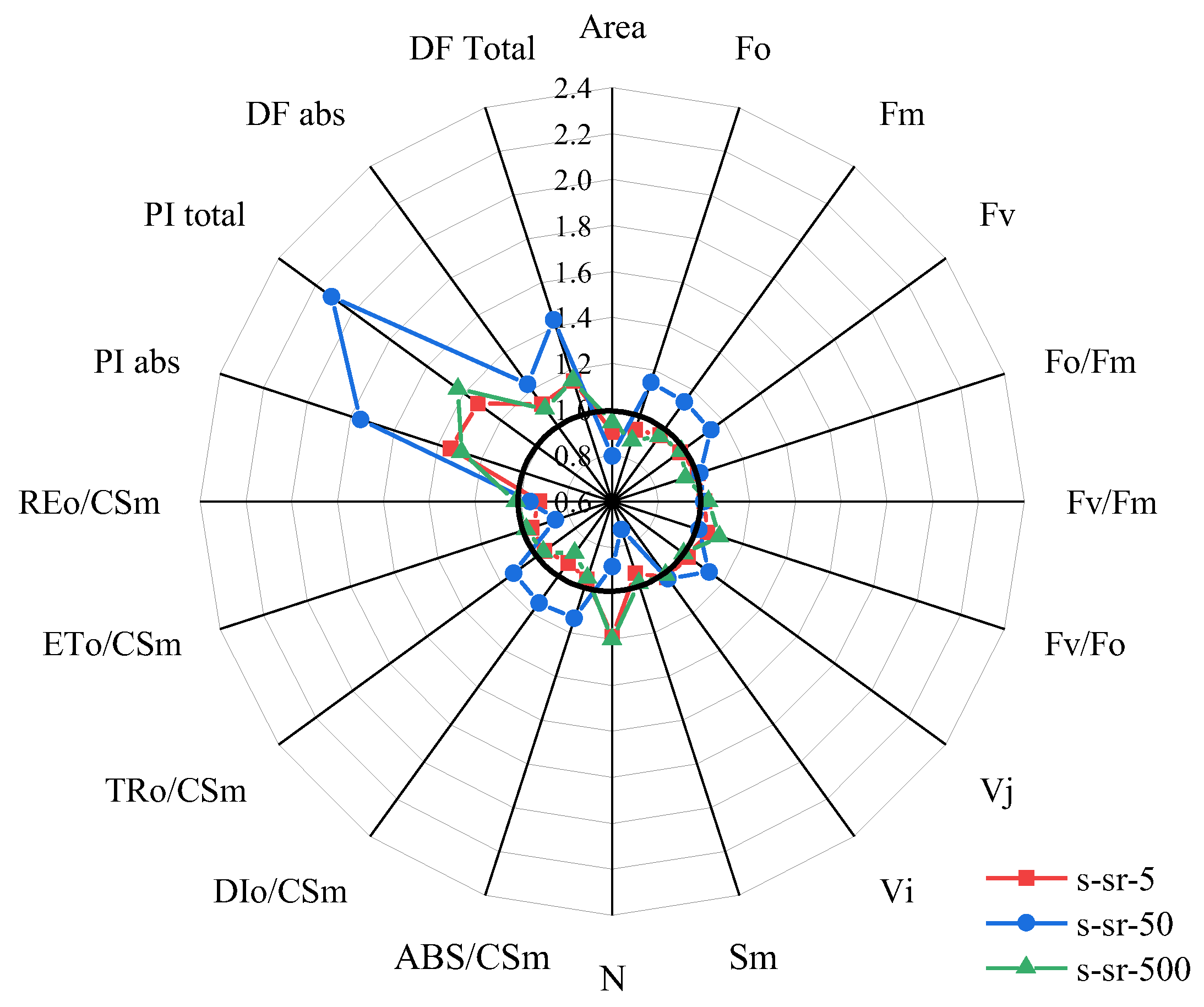 Plants 13 00591 g007