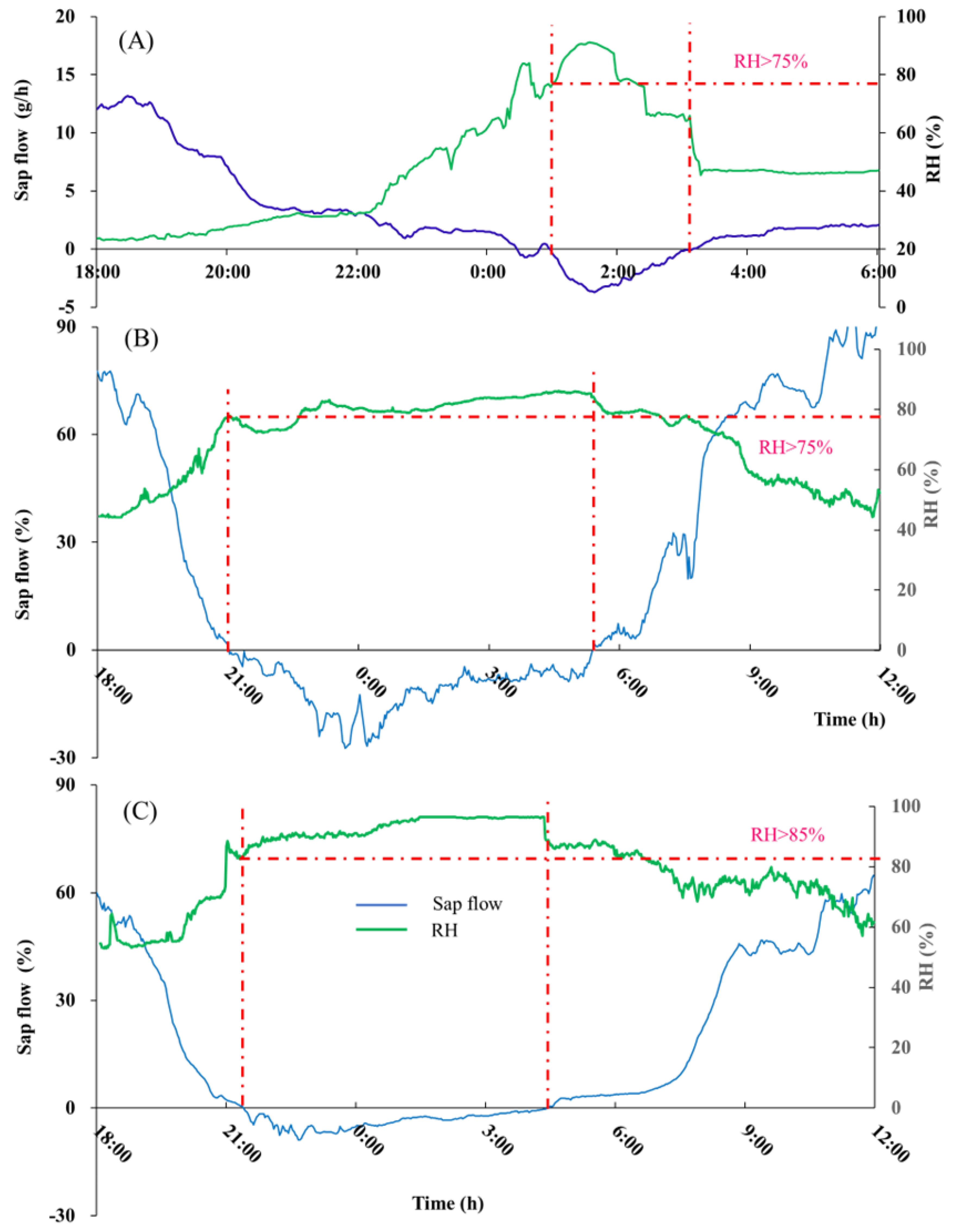 Plants 13 00594 g005