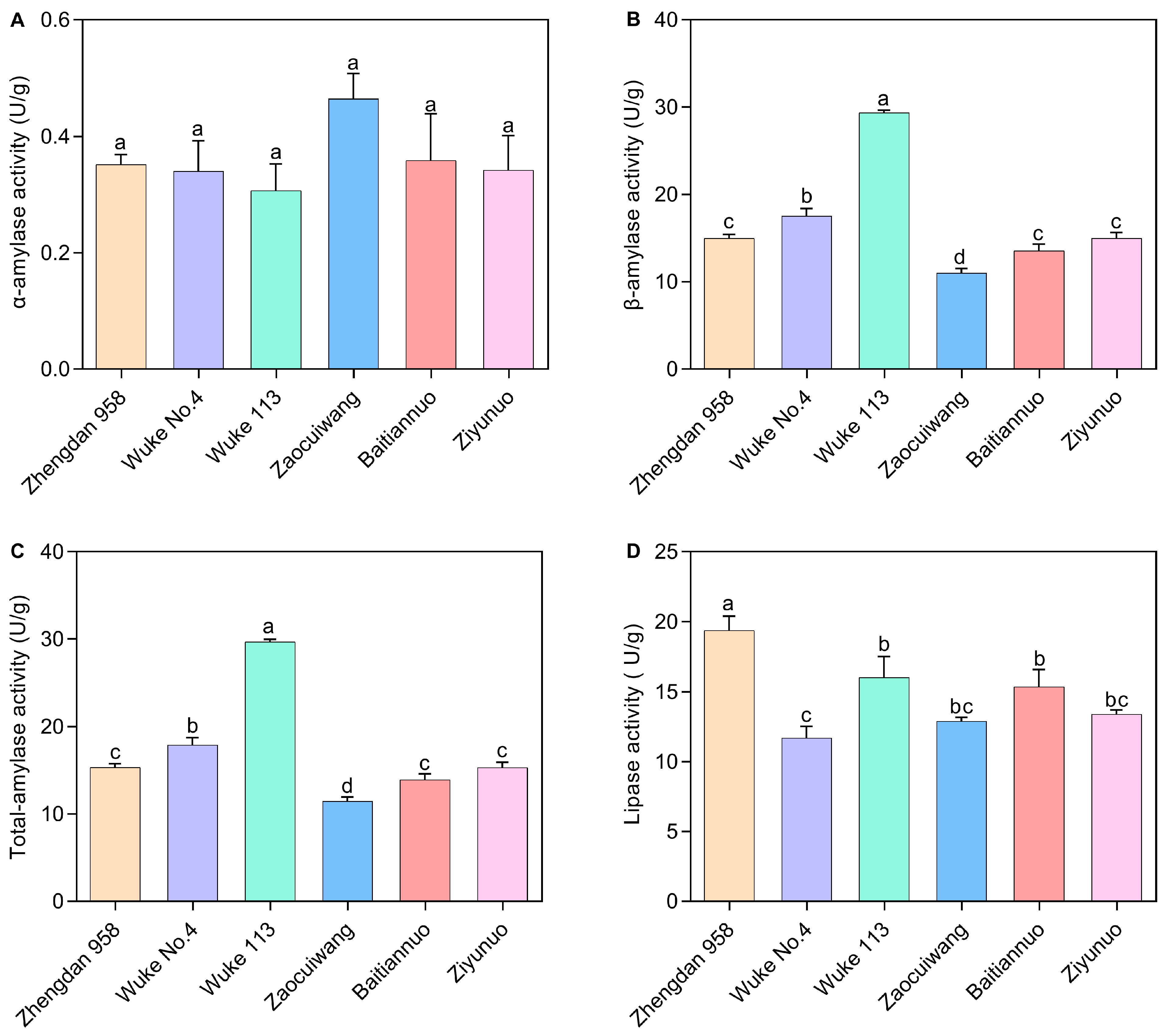 Plants 13 00597 g003