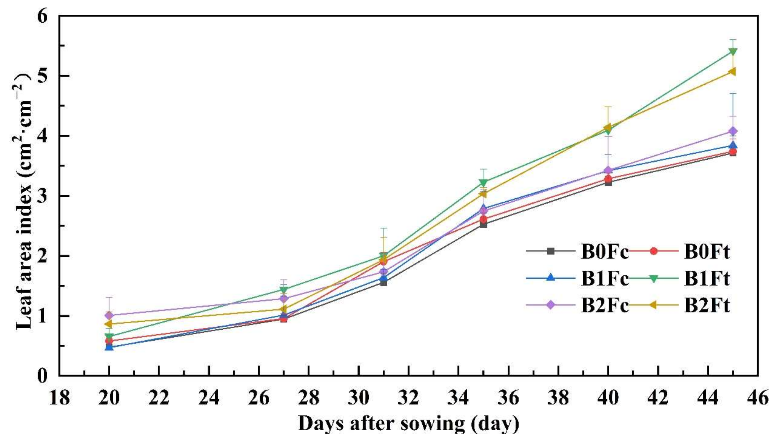 Plants 13 00598 g004