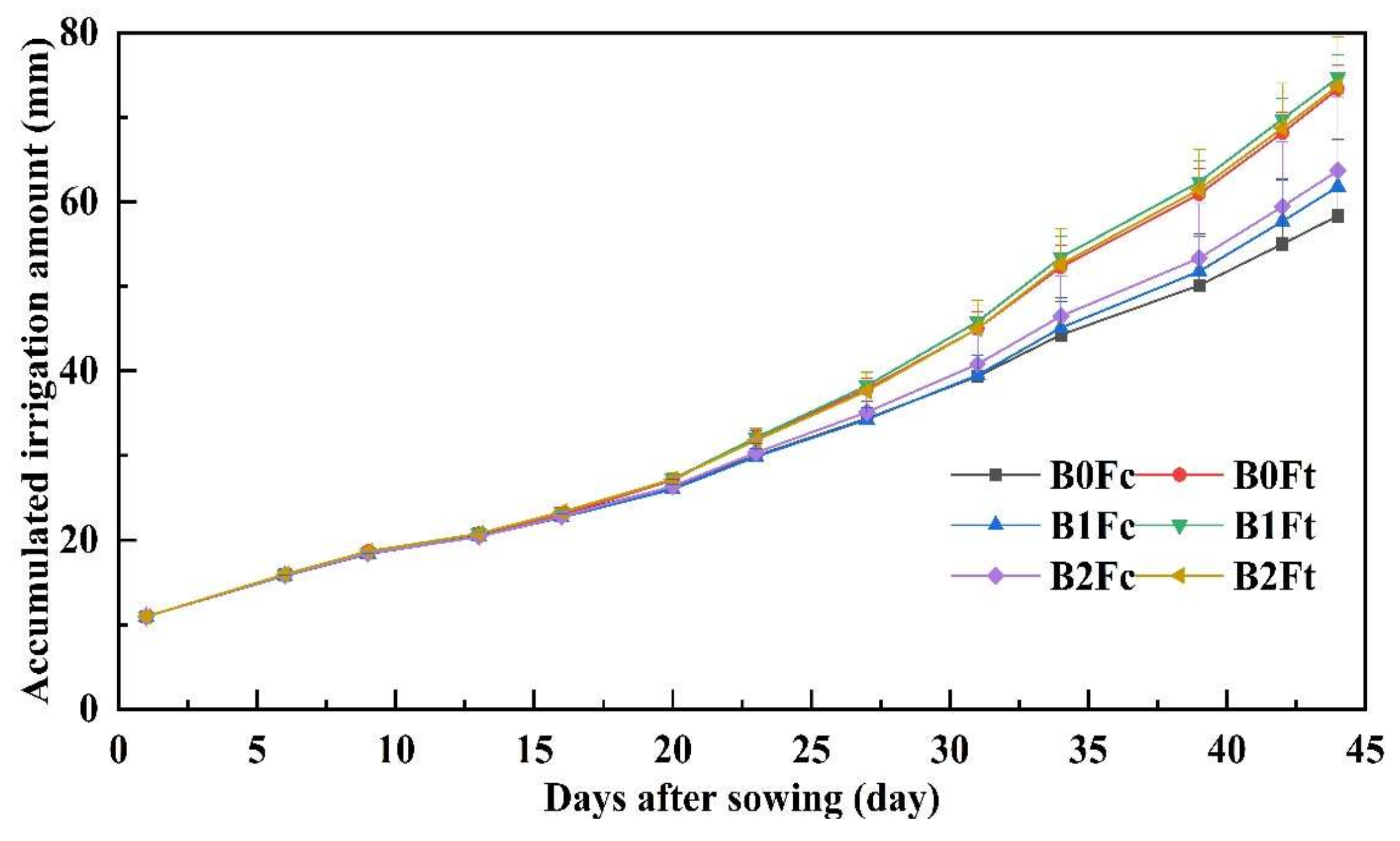 Plants 13 00598 g006