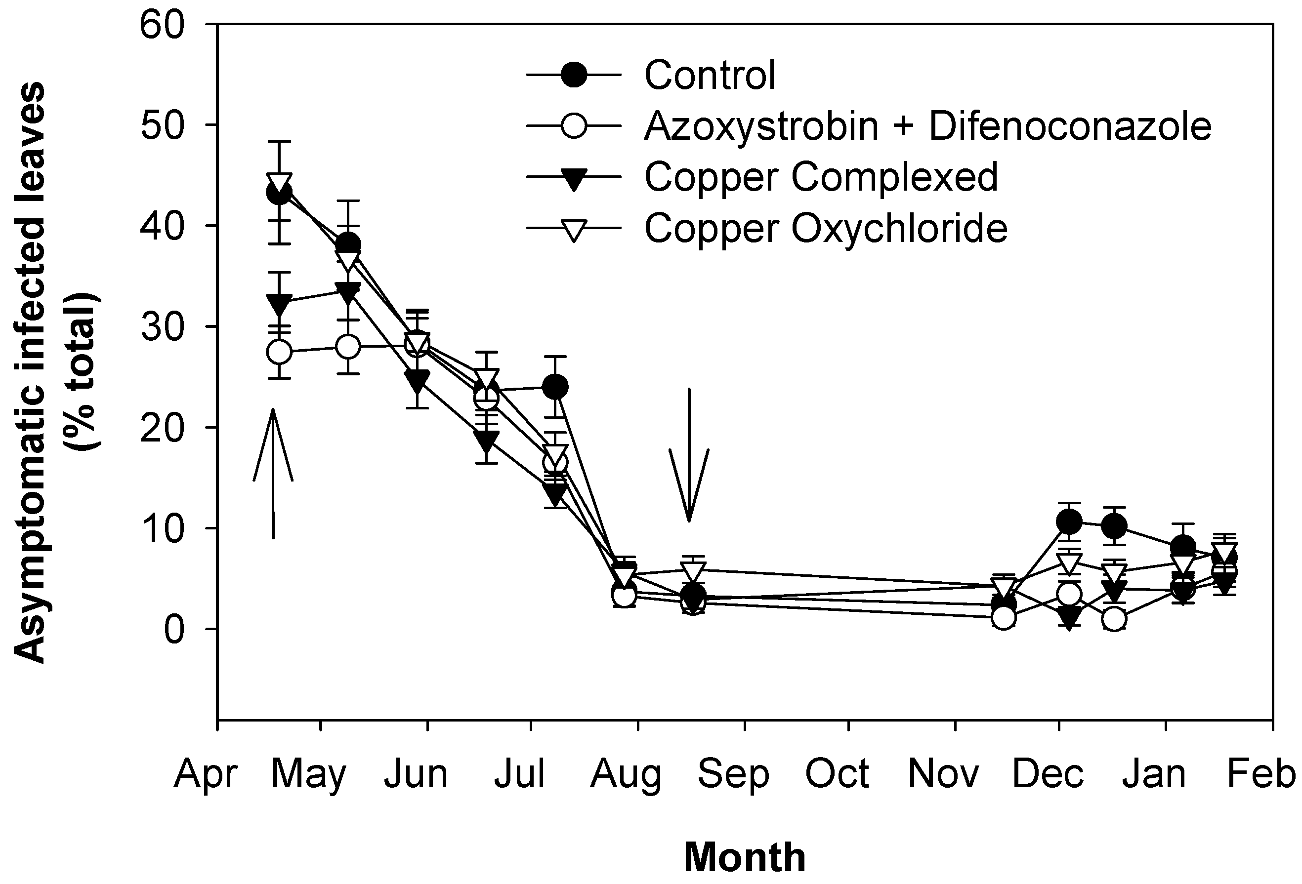 Plants 13 00600 g004