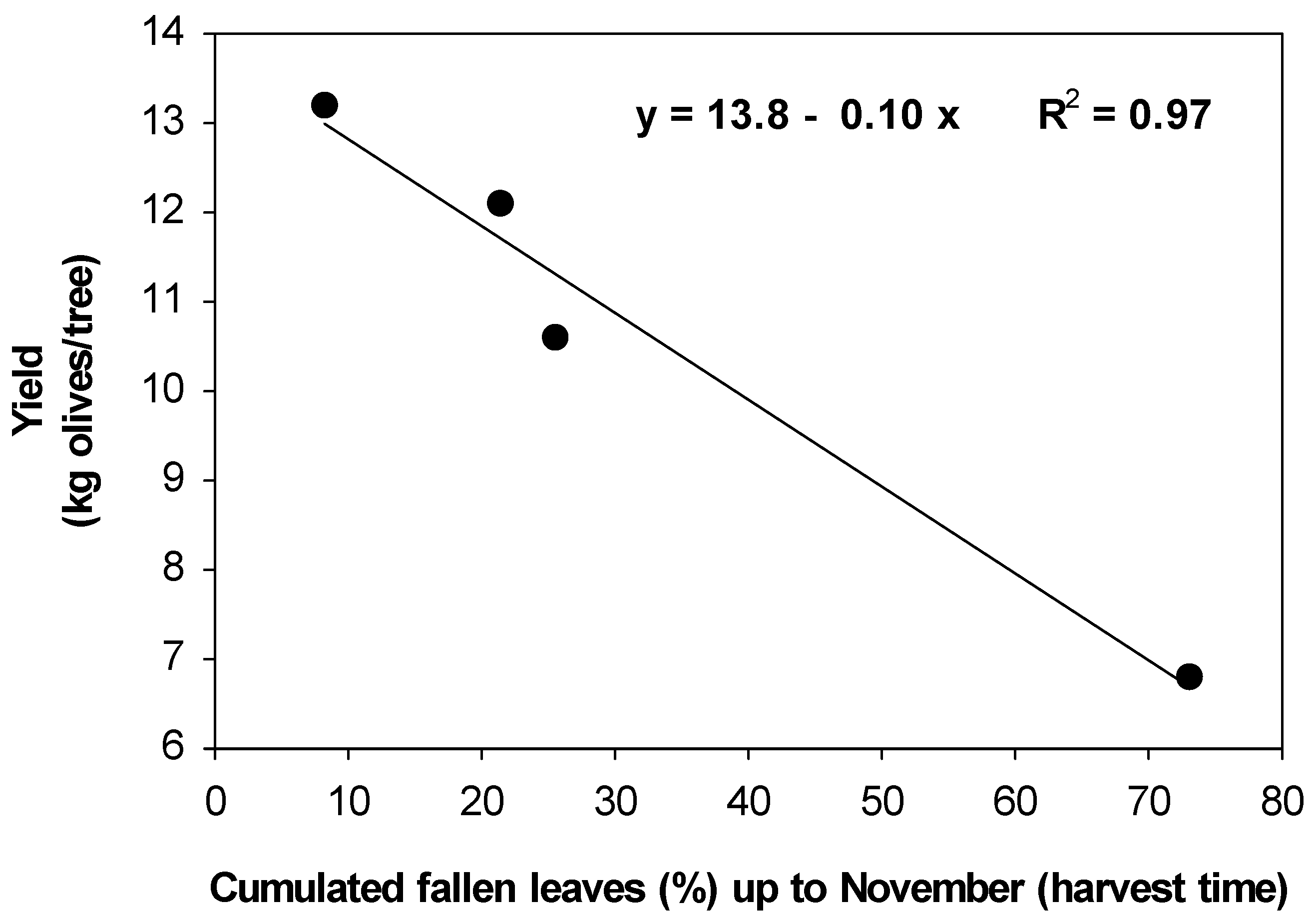 Plants 13 00600 g007