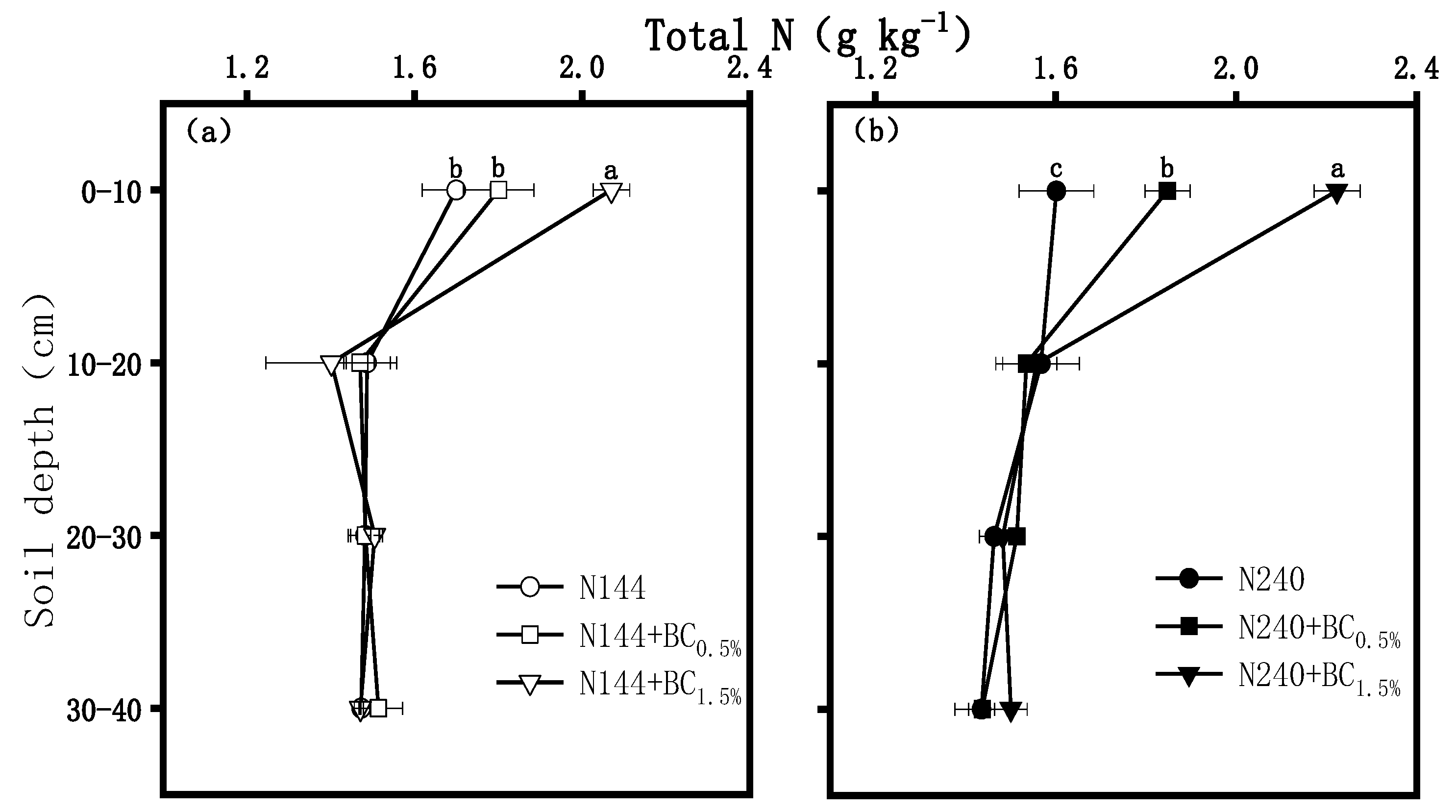 Plants 13 00614 g004