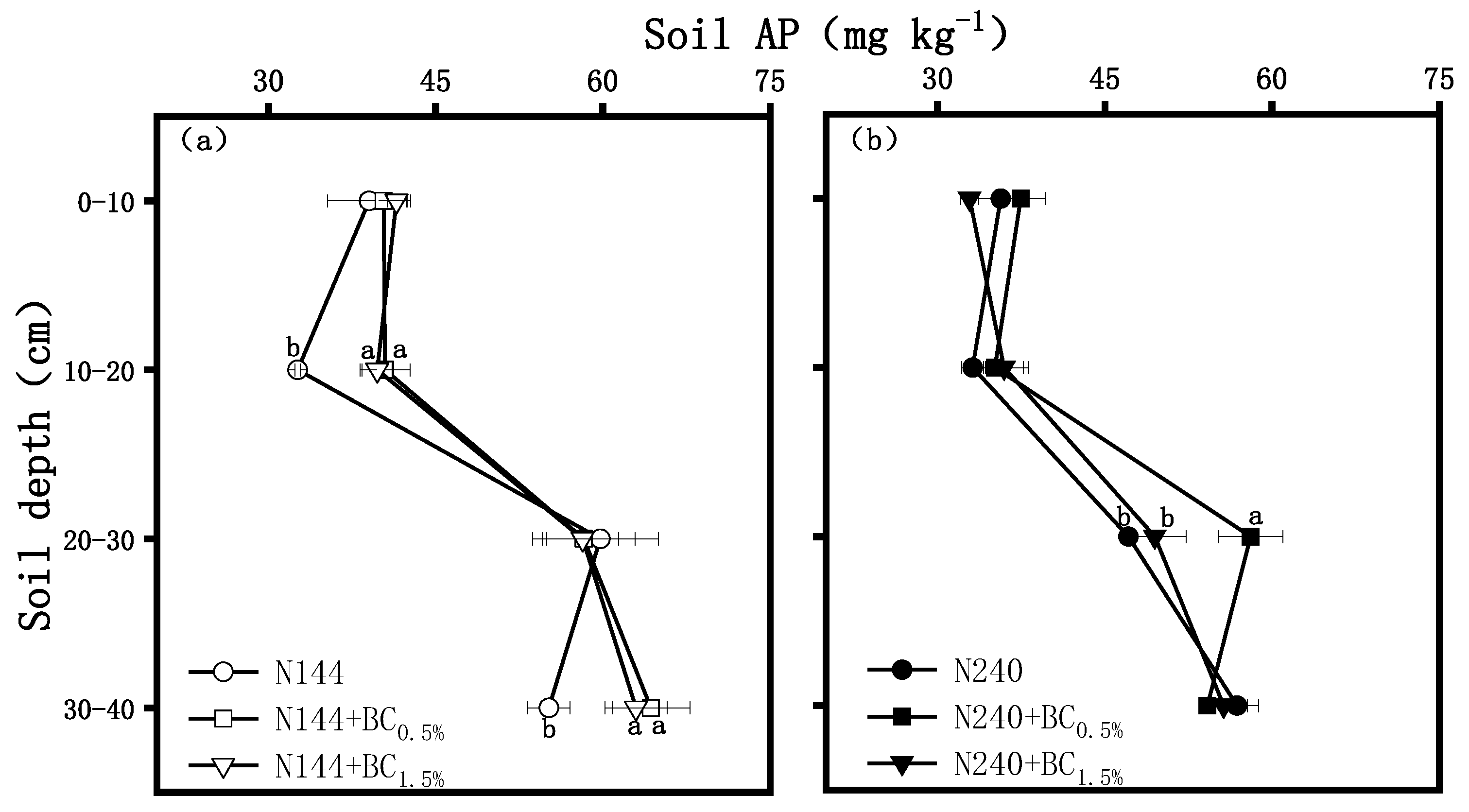 Plants 13 00614 g006