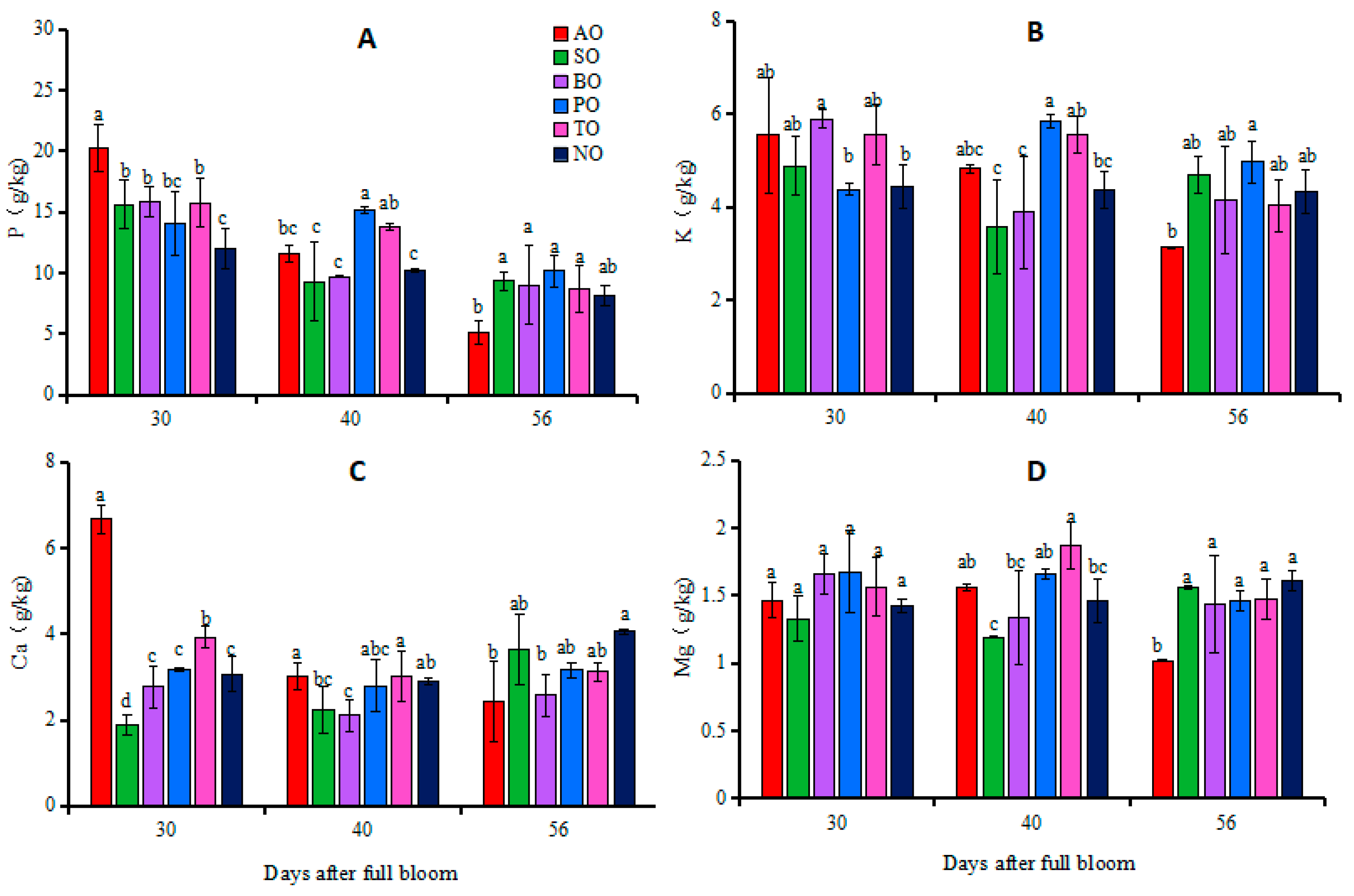 Plants 13 00625 g001