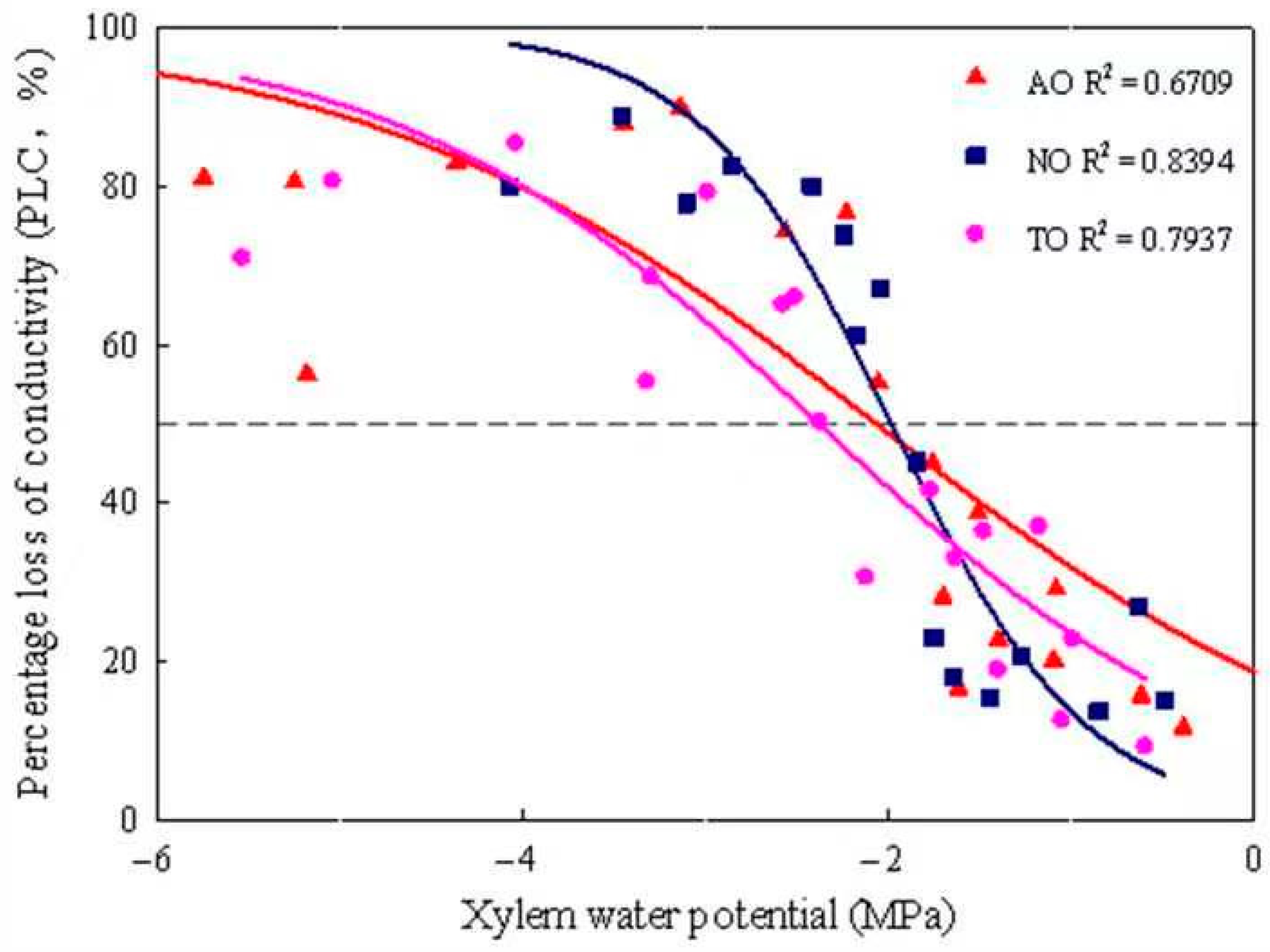 Plants 13 00625 g004
