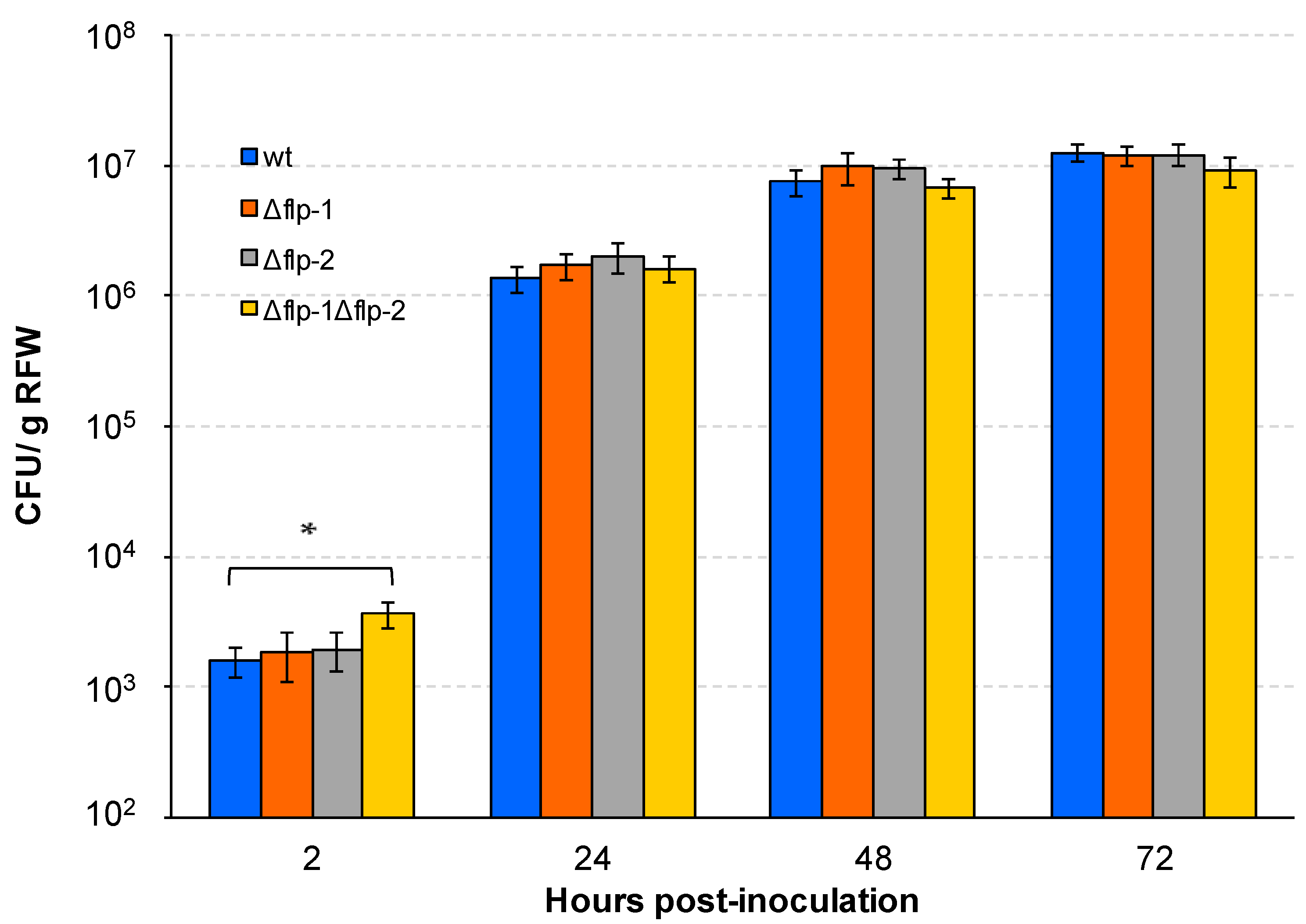 Plants 13 00628 g005