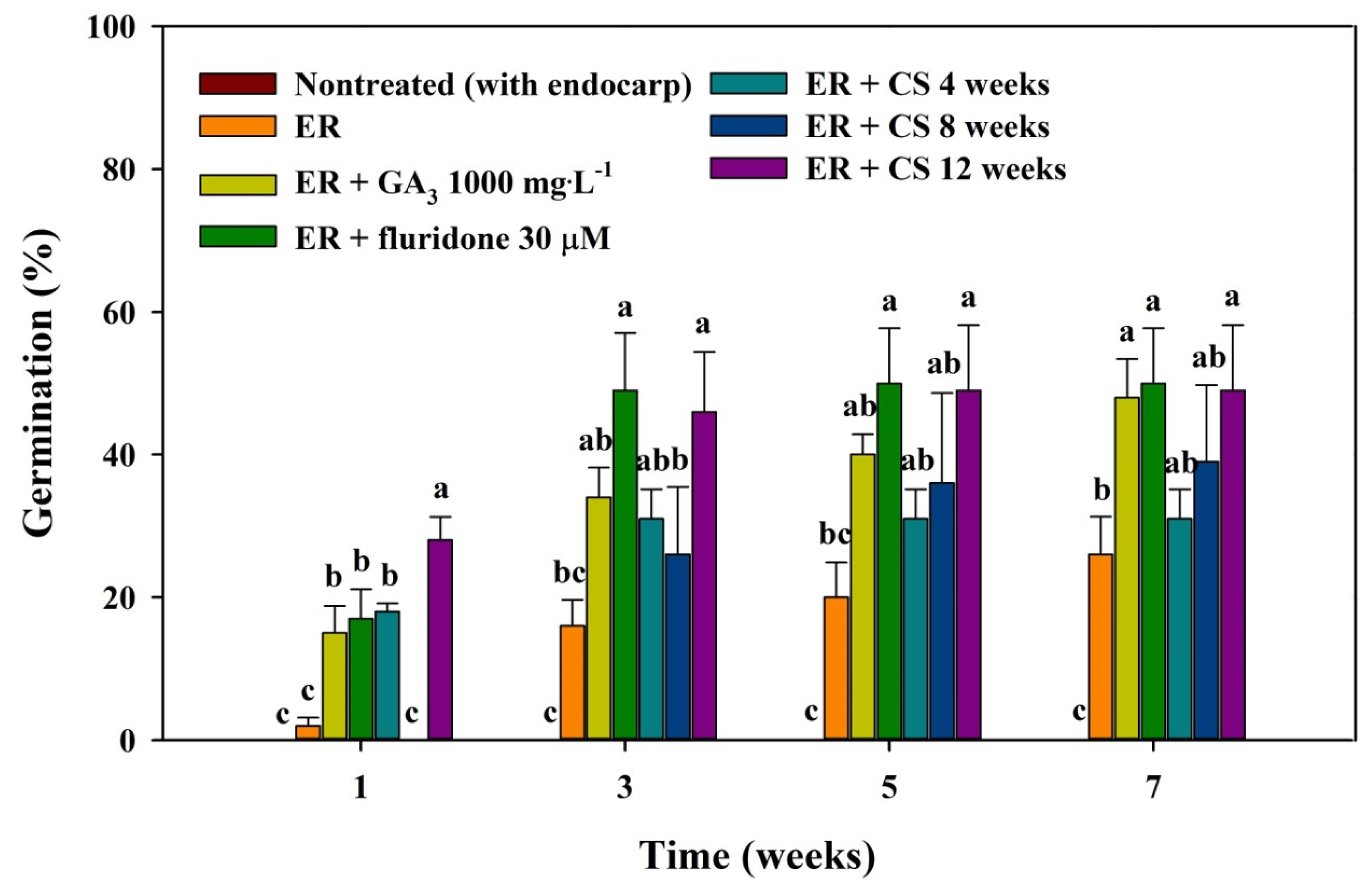 Plants 13 00648 g003