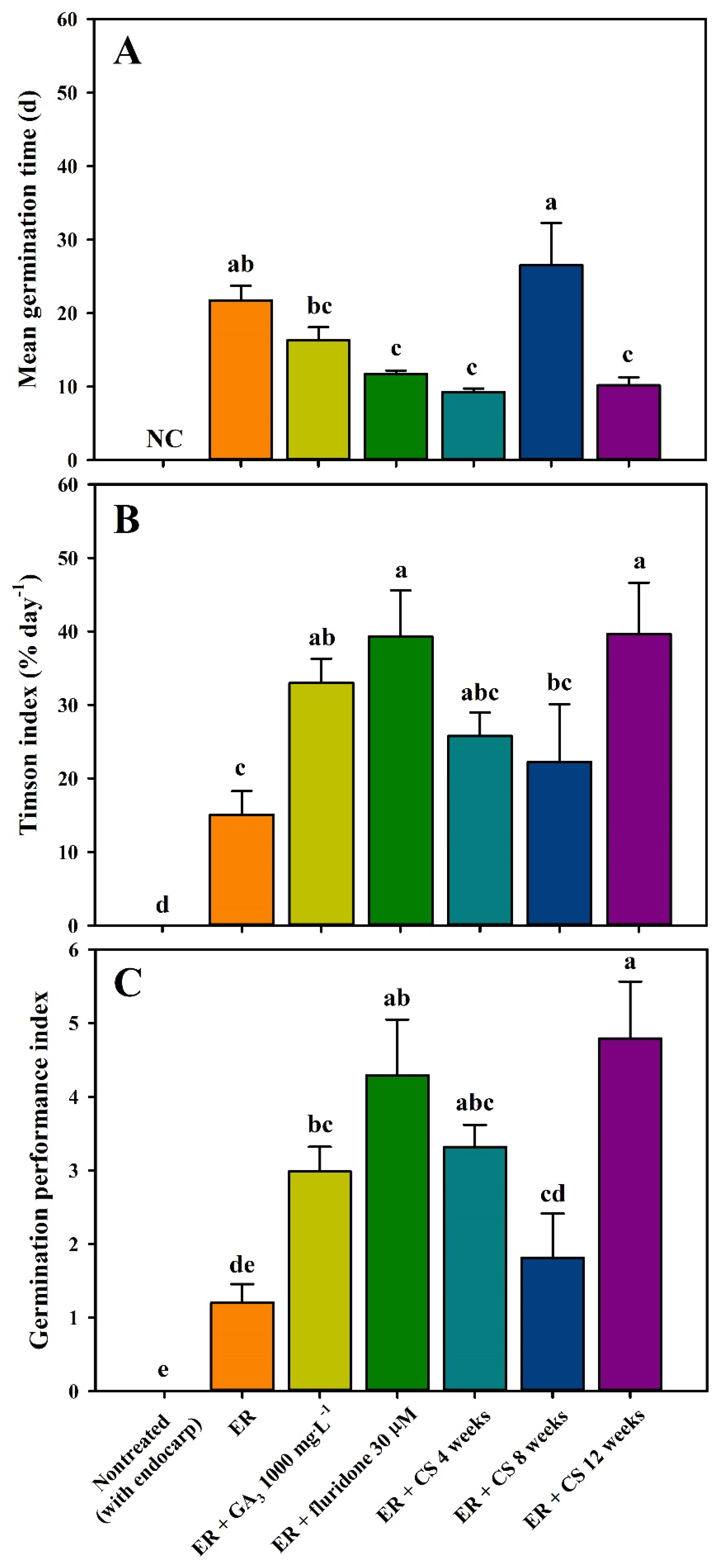 Plants 13 00648 g004