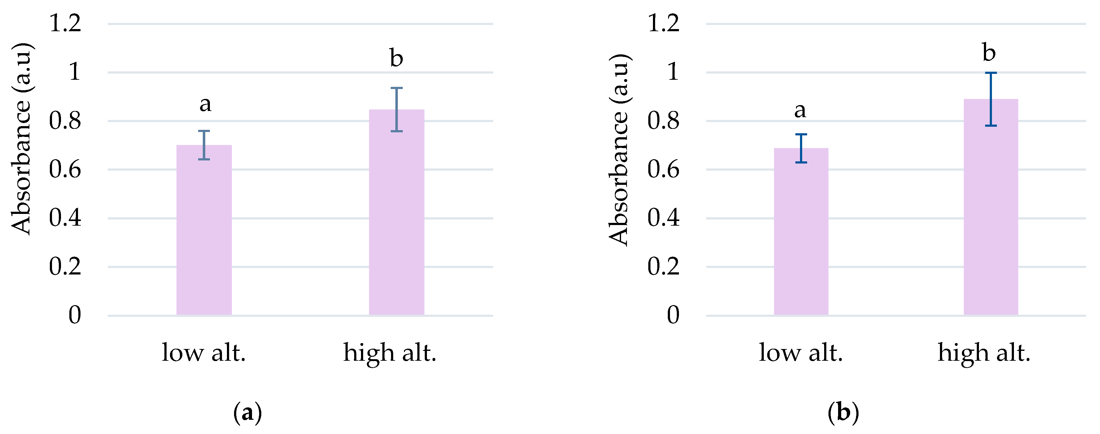 Plants 13 00657 g002
