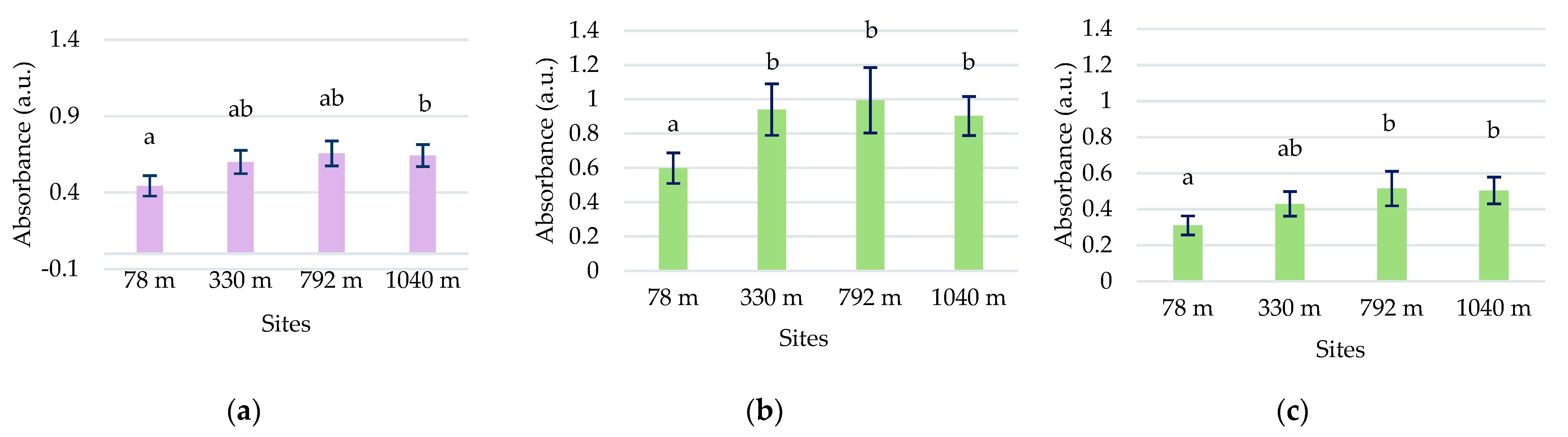 Plants 13 00657 g004
