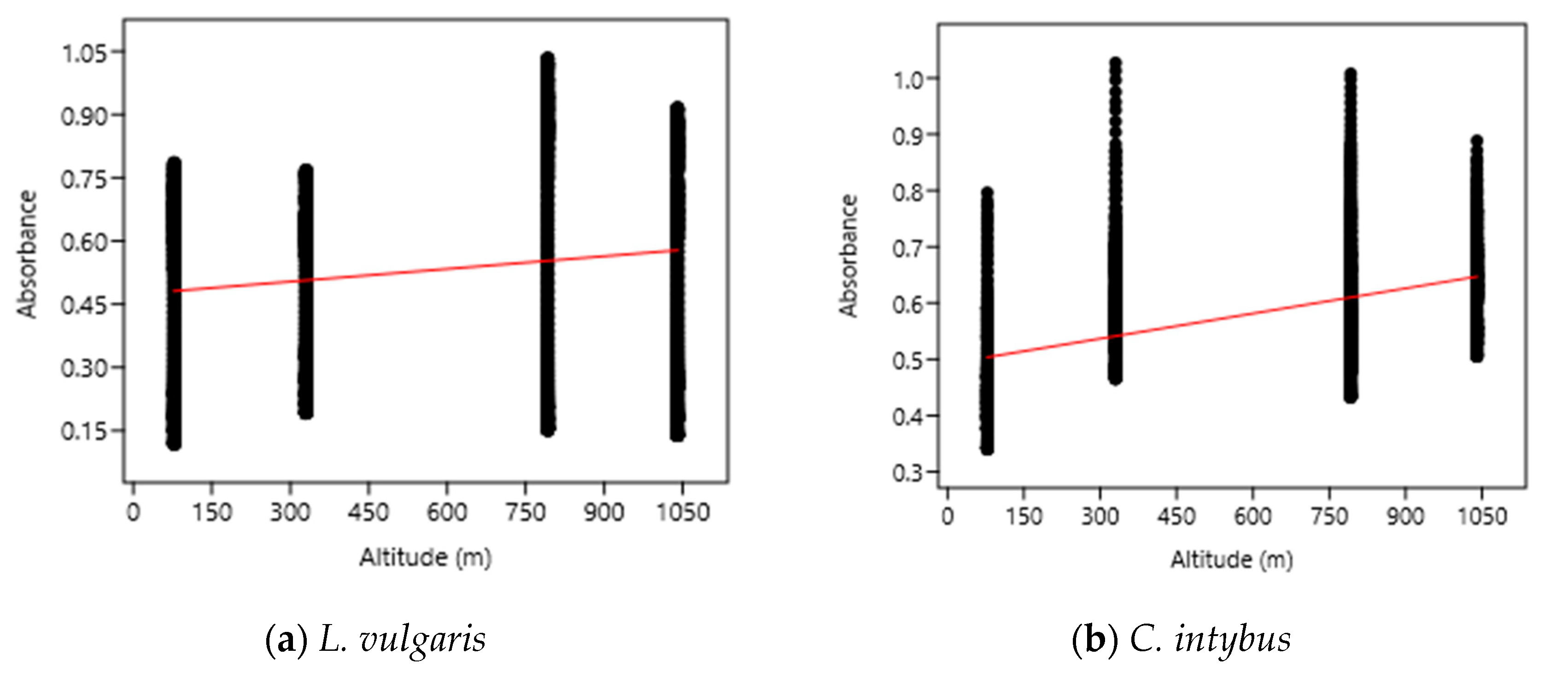 Plants 13 00657 g006