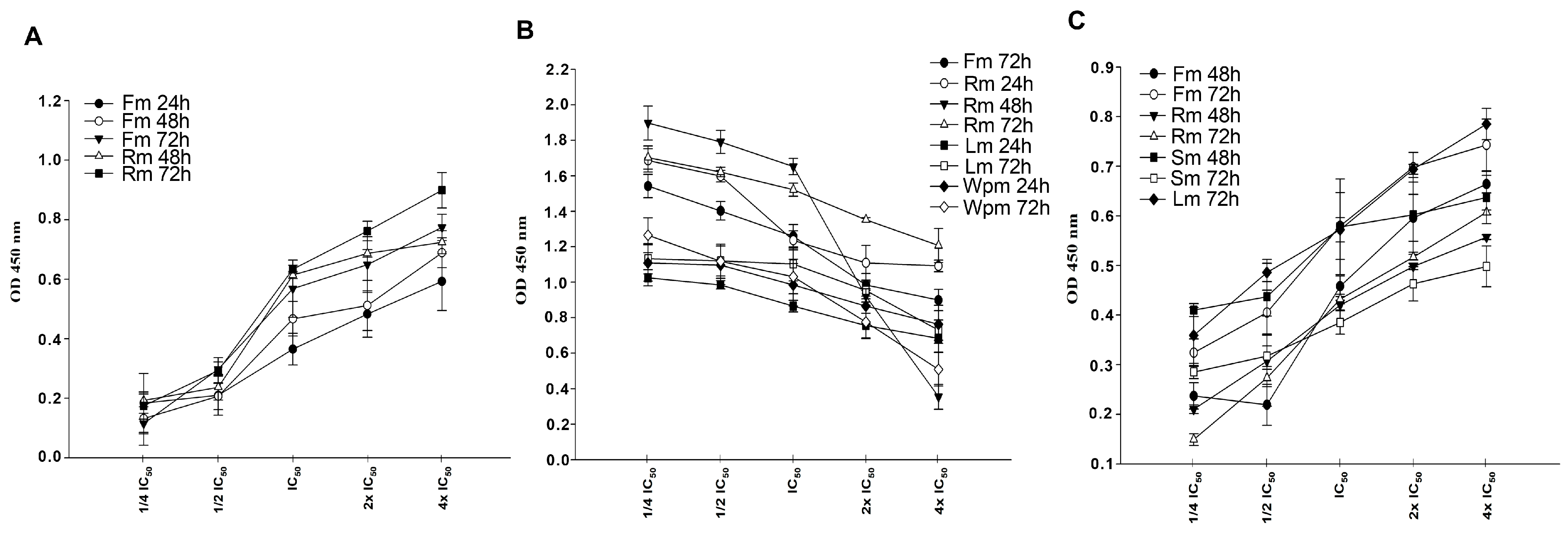 Plants 13 00658 g002