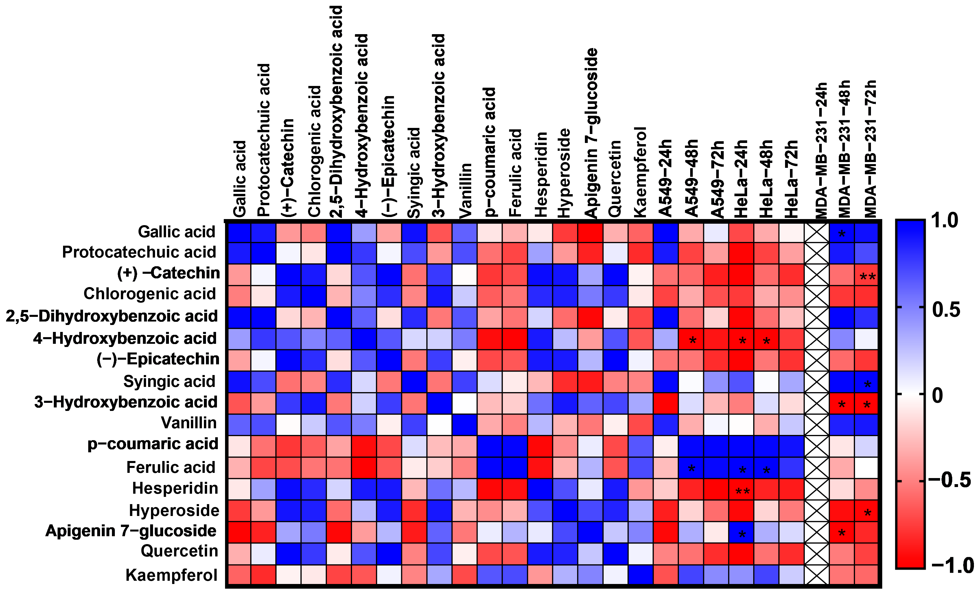 Plants 13 00658 g003