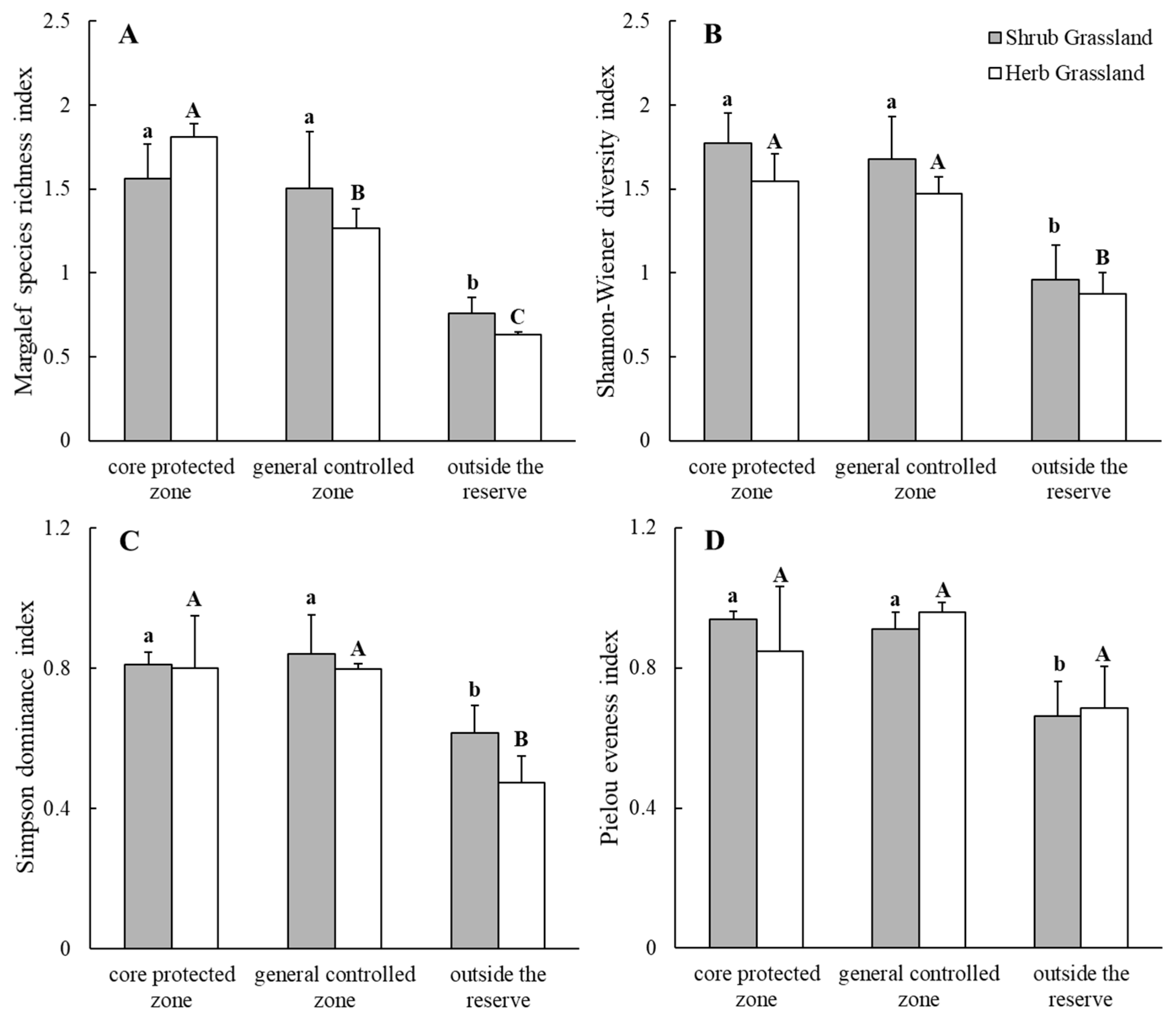 Plants 13 00660 g002 Plants 13 00660 g002