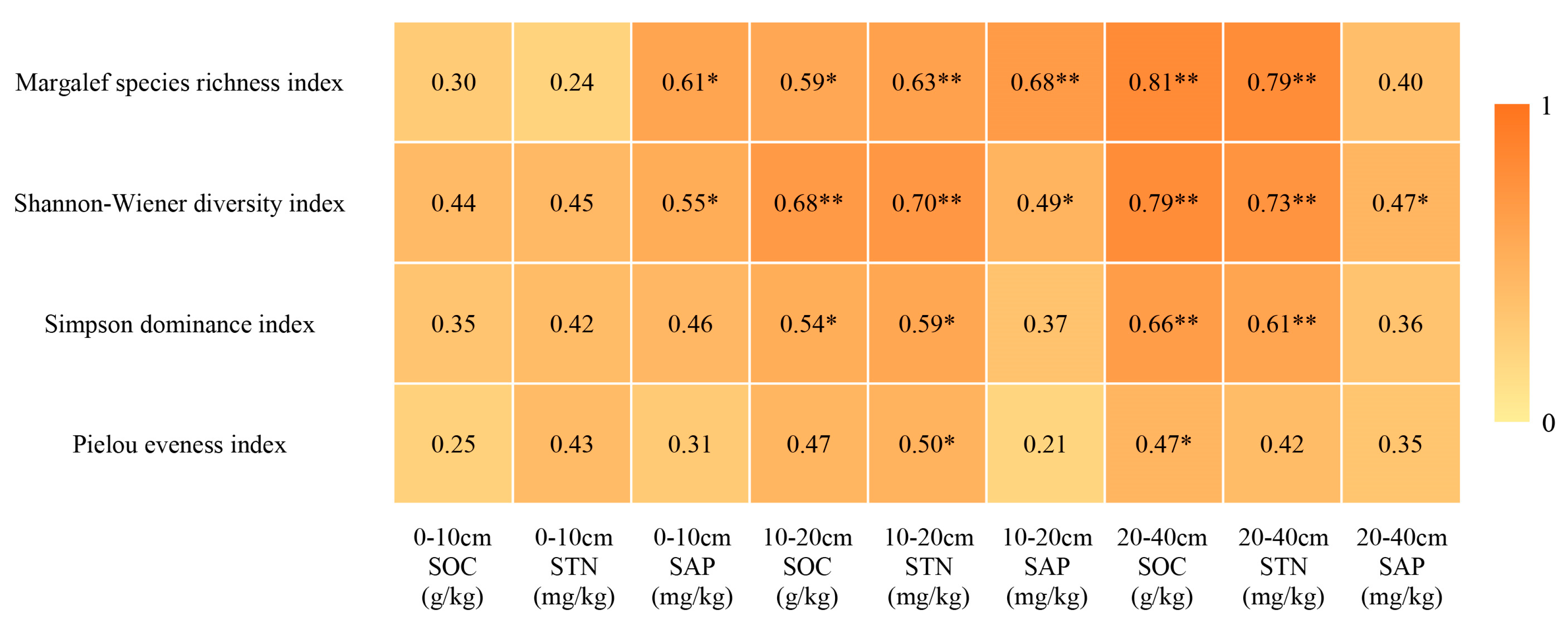 Plants 13 00660 g004 Plants 13 00660 g004