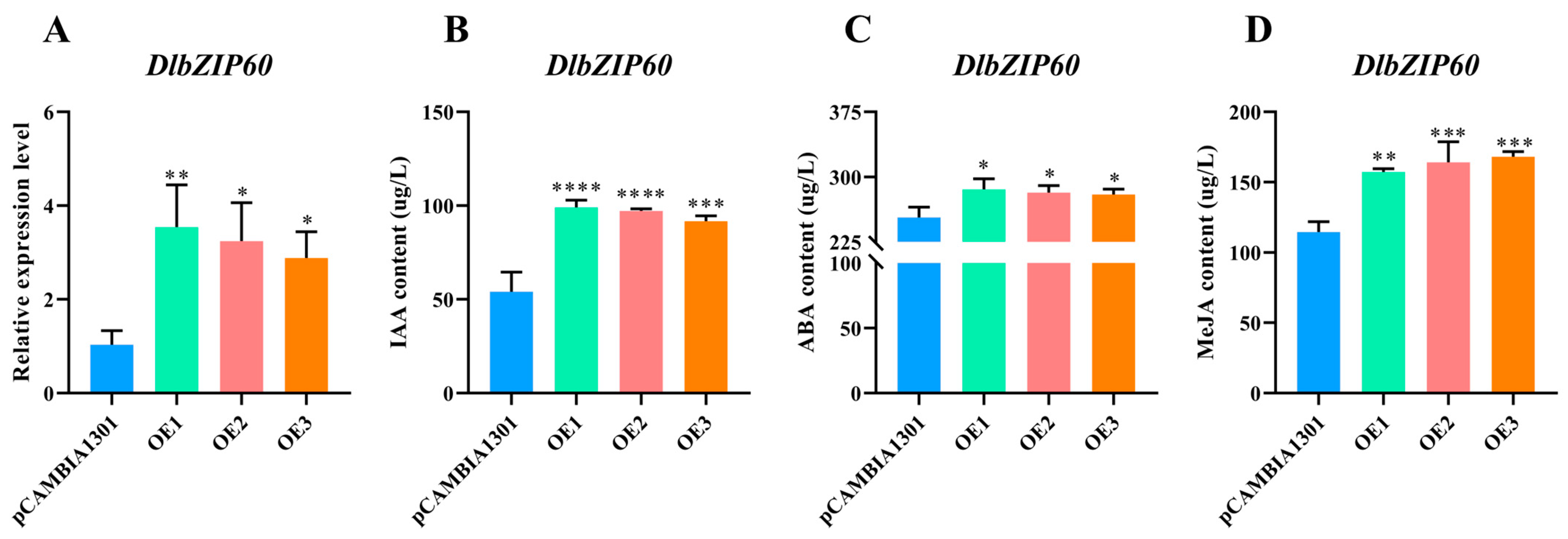 Plants 13 00662 g008