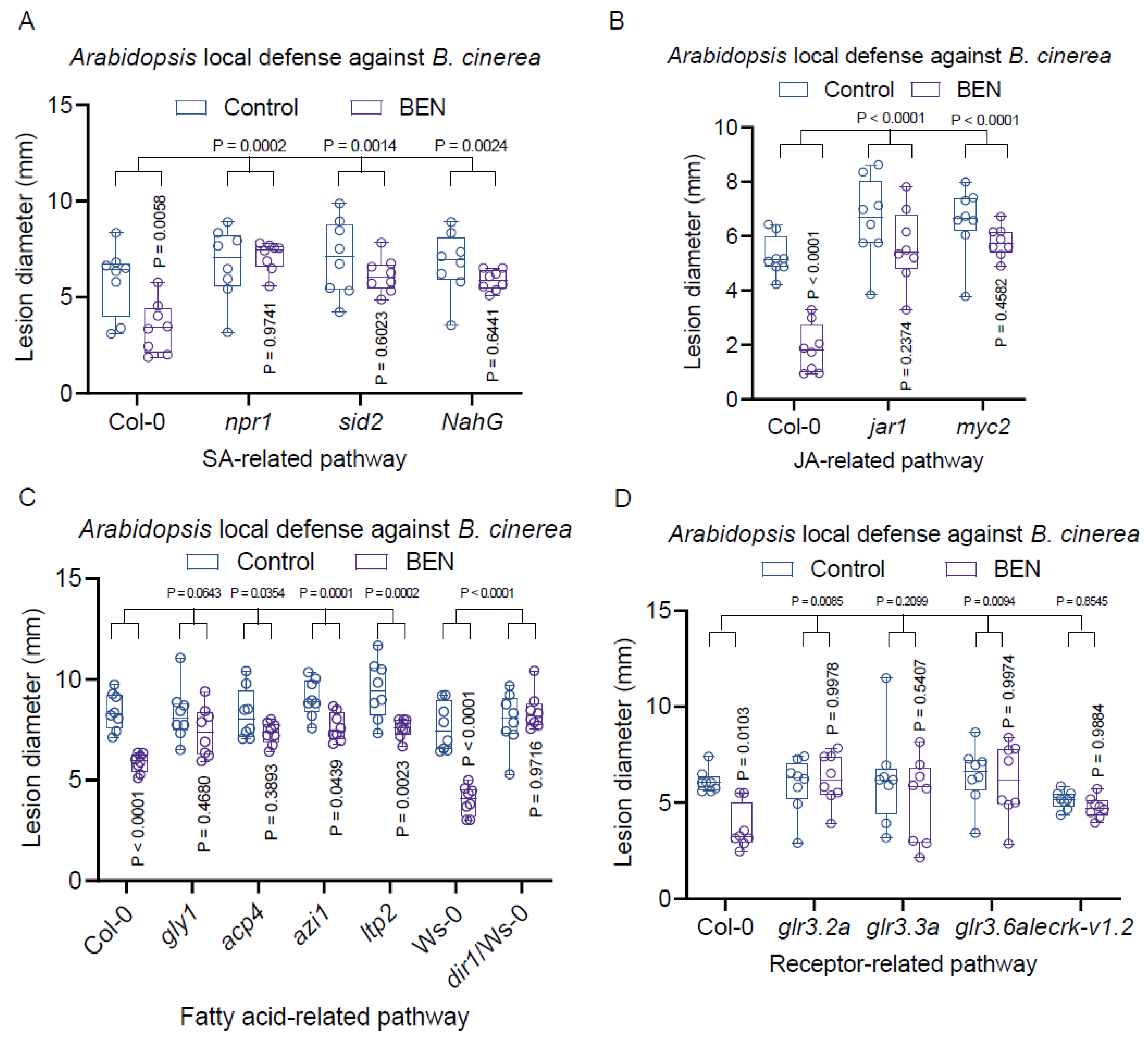 Plants 13 00672 g007 Plants 13 00672 g007