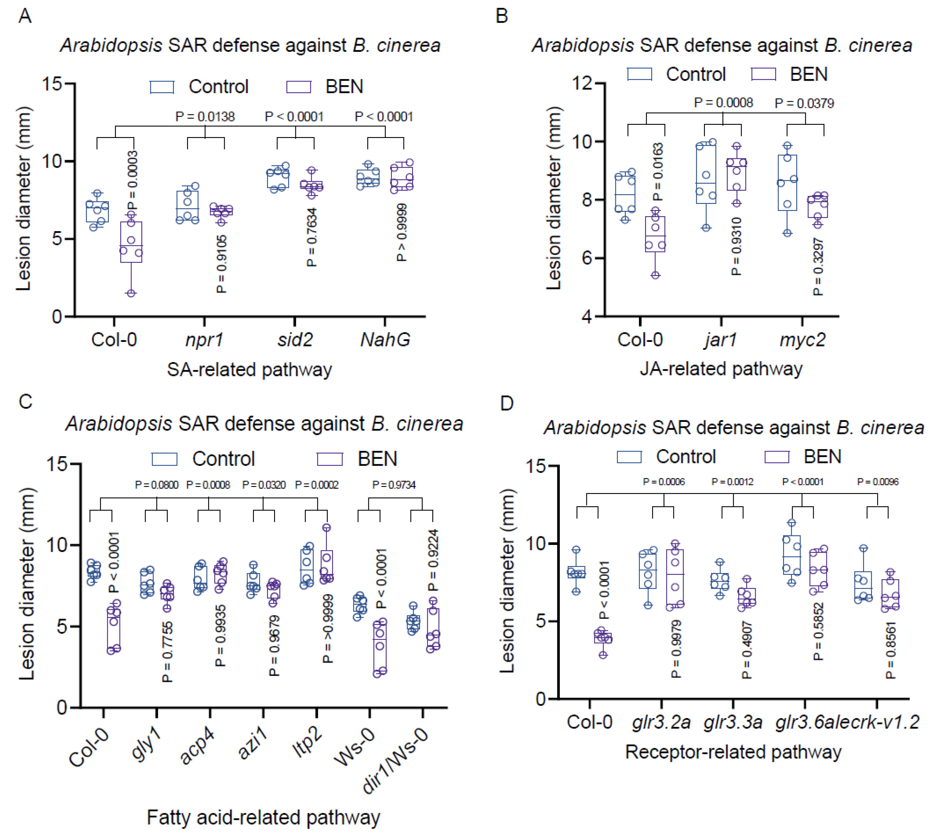 Plants 13 00672 g008 Plants 13 00672 g008