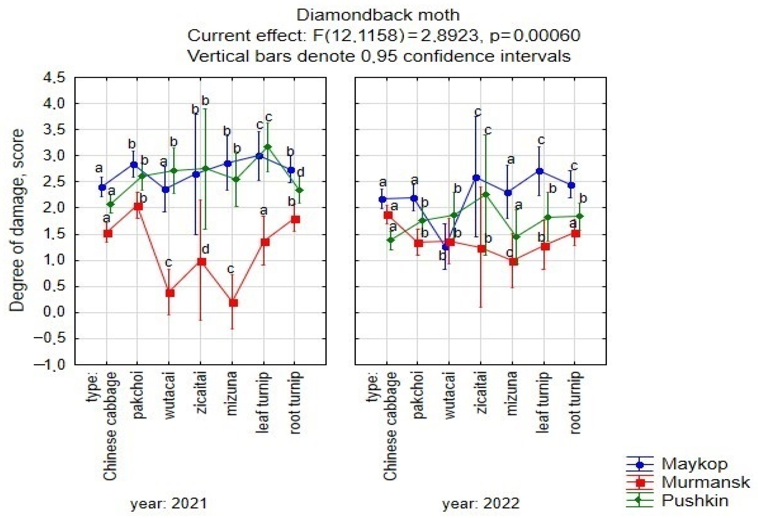 Plants 13 00673 g002 Plants 13 00673 g002