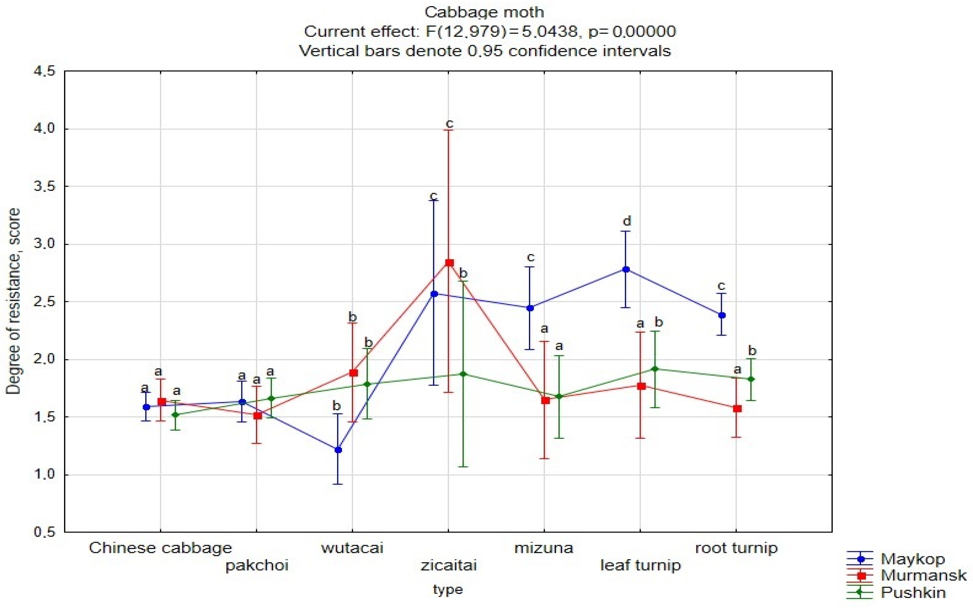 Plants 13 00673 g003 Plants 13 00673 g003