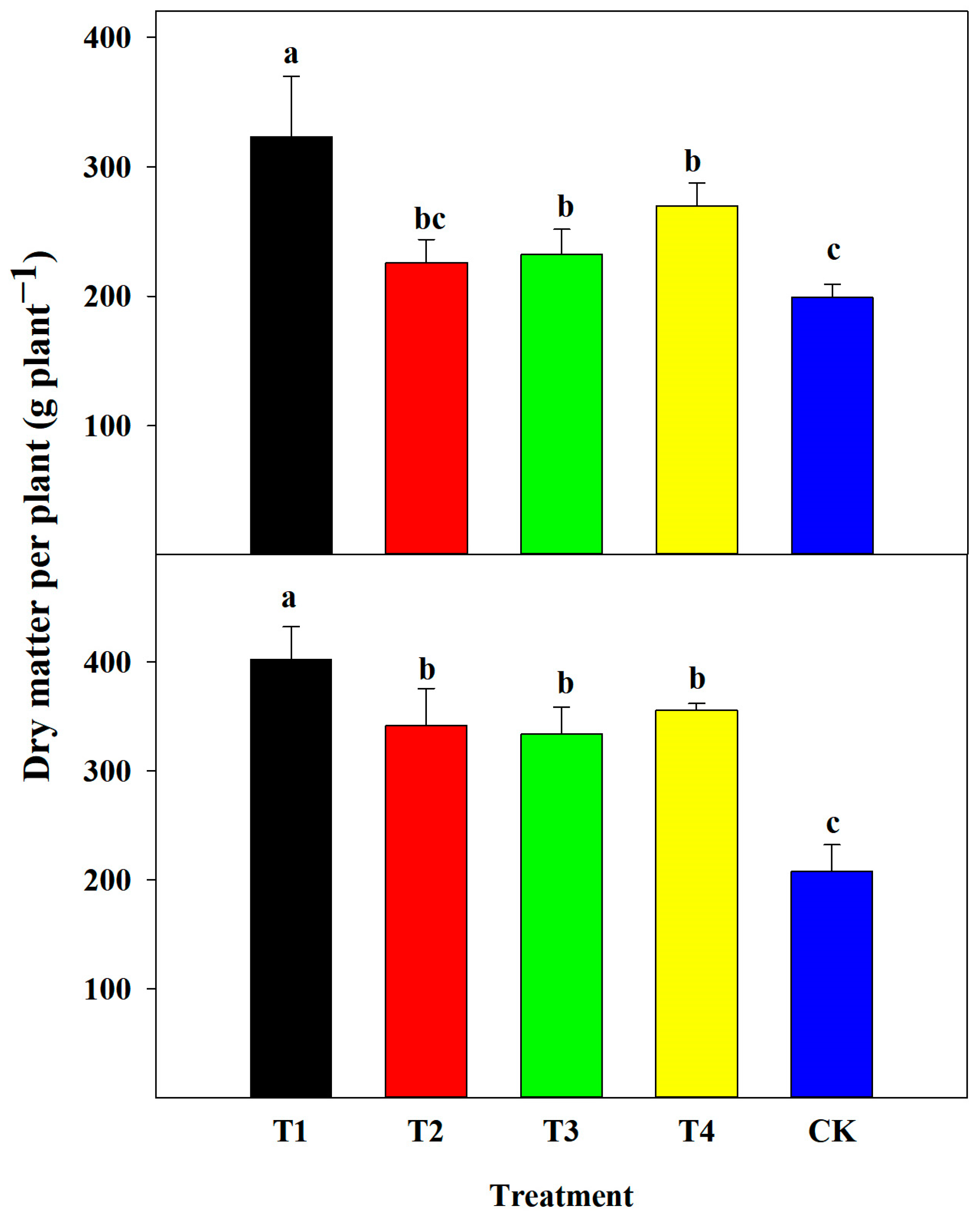 Plants 13 00682 g002