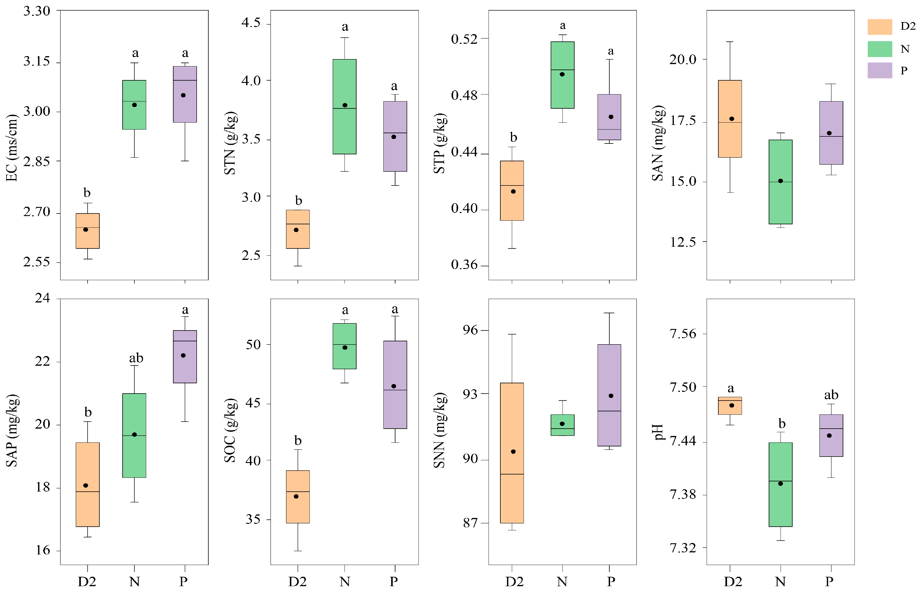 Plants 13 00683 g002