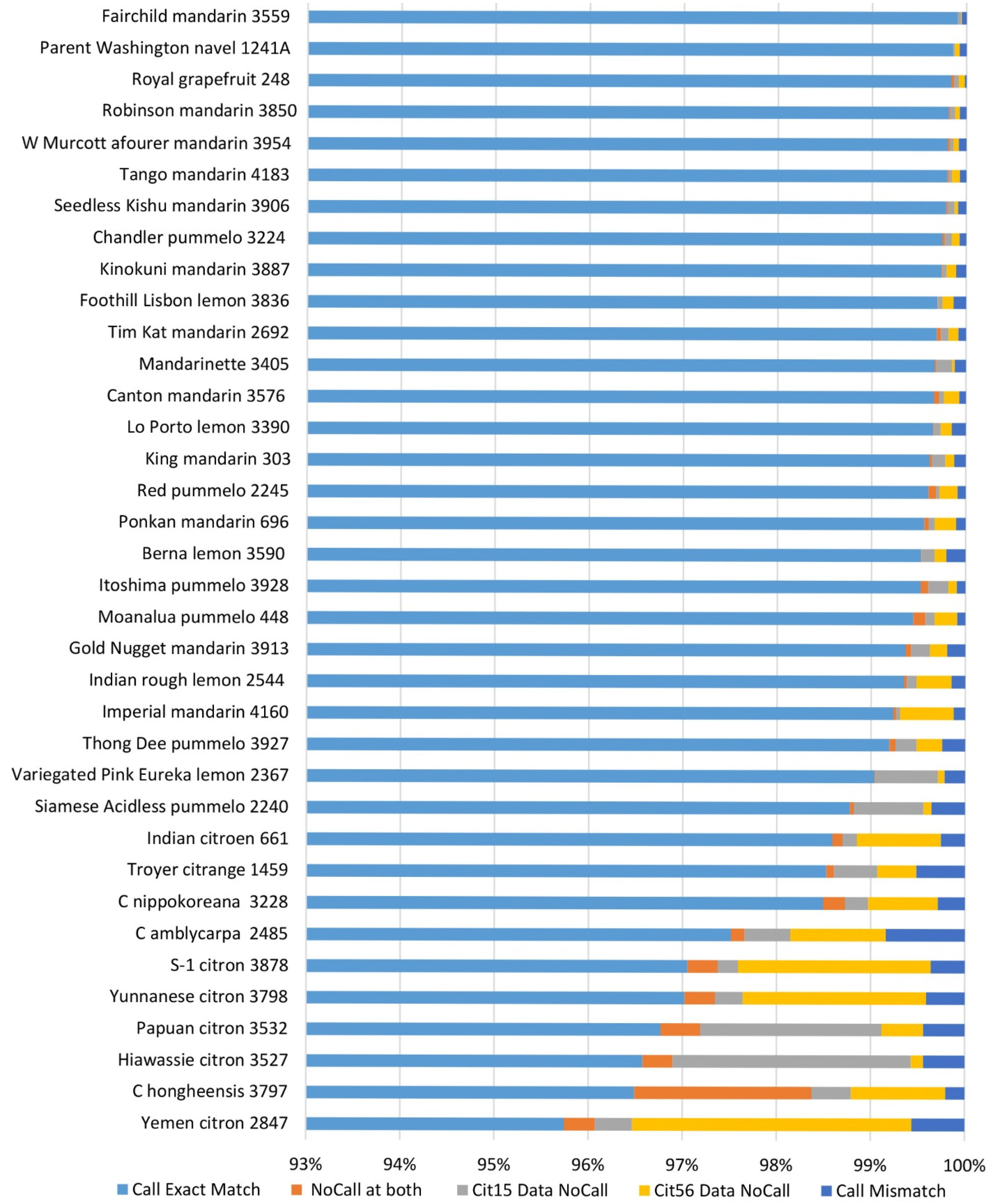 Plants 13 00691 g005