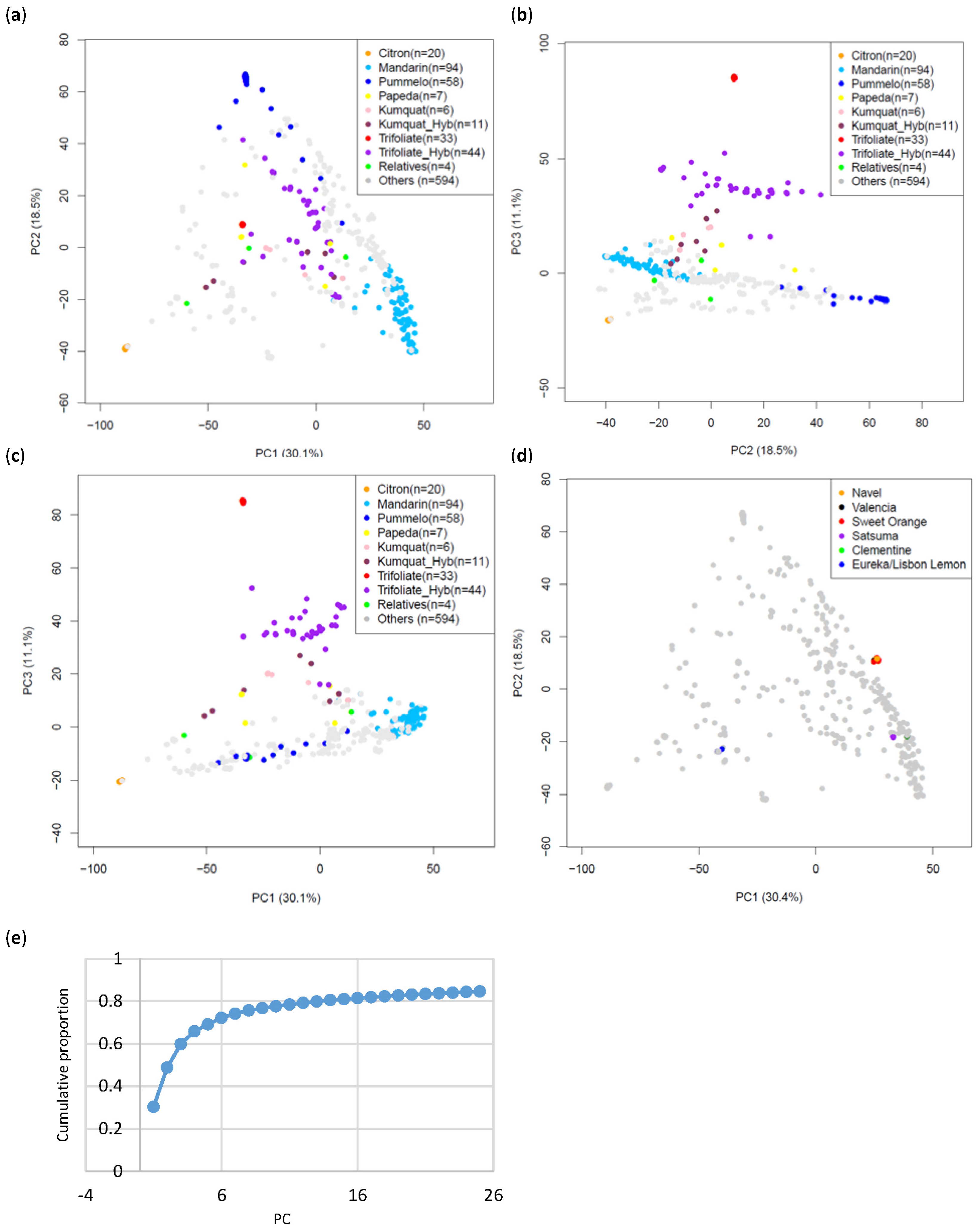 Plants 13 00691 g007