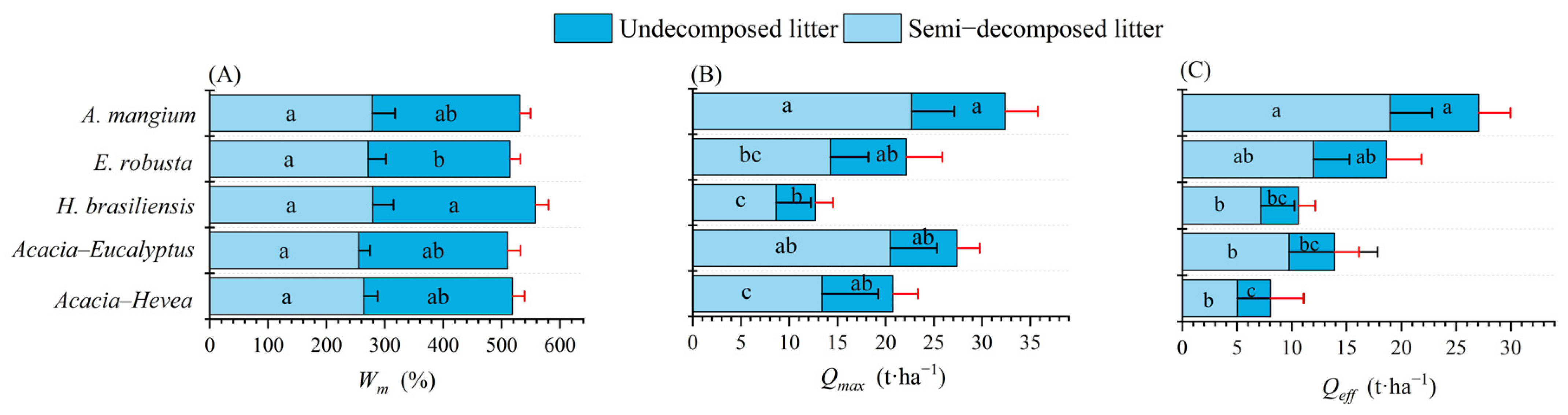 Plants 13 00694 g001