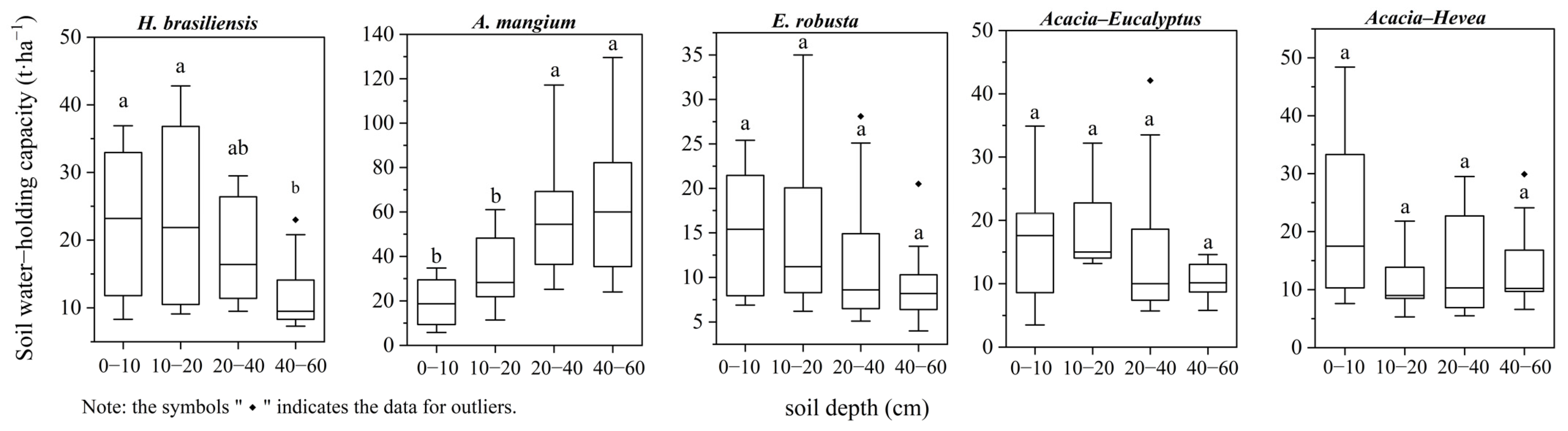 Plants 13 00694 g006