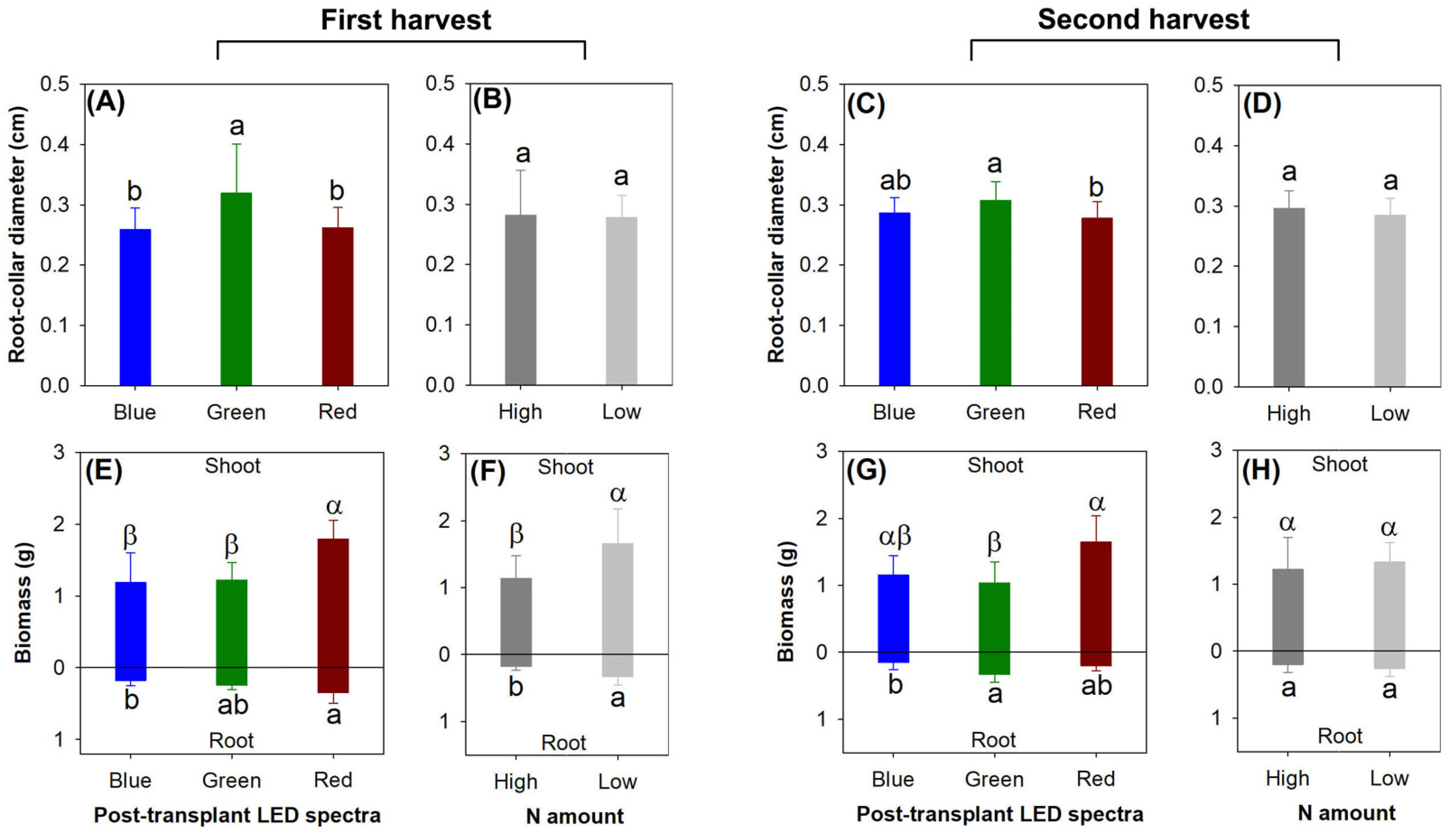 Plants 13 00705 g003 Plants 13 00705 g003